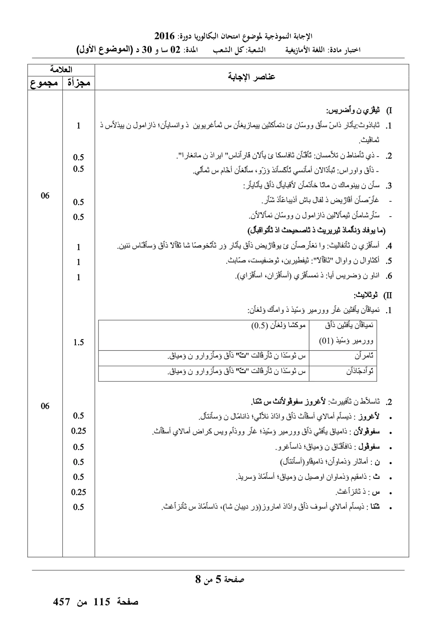 الصفحة 5 من 16