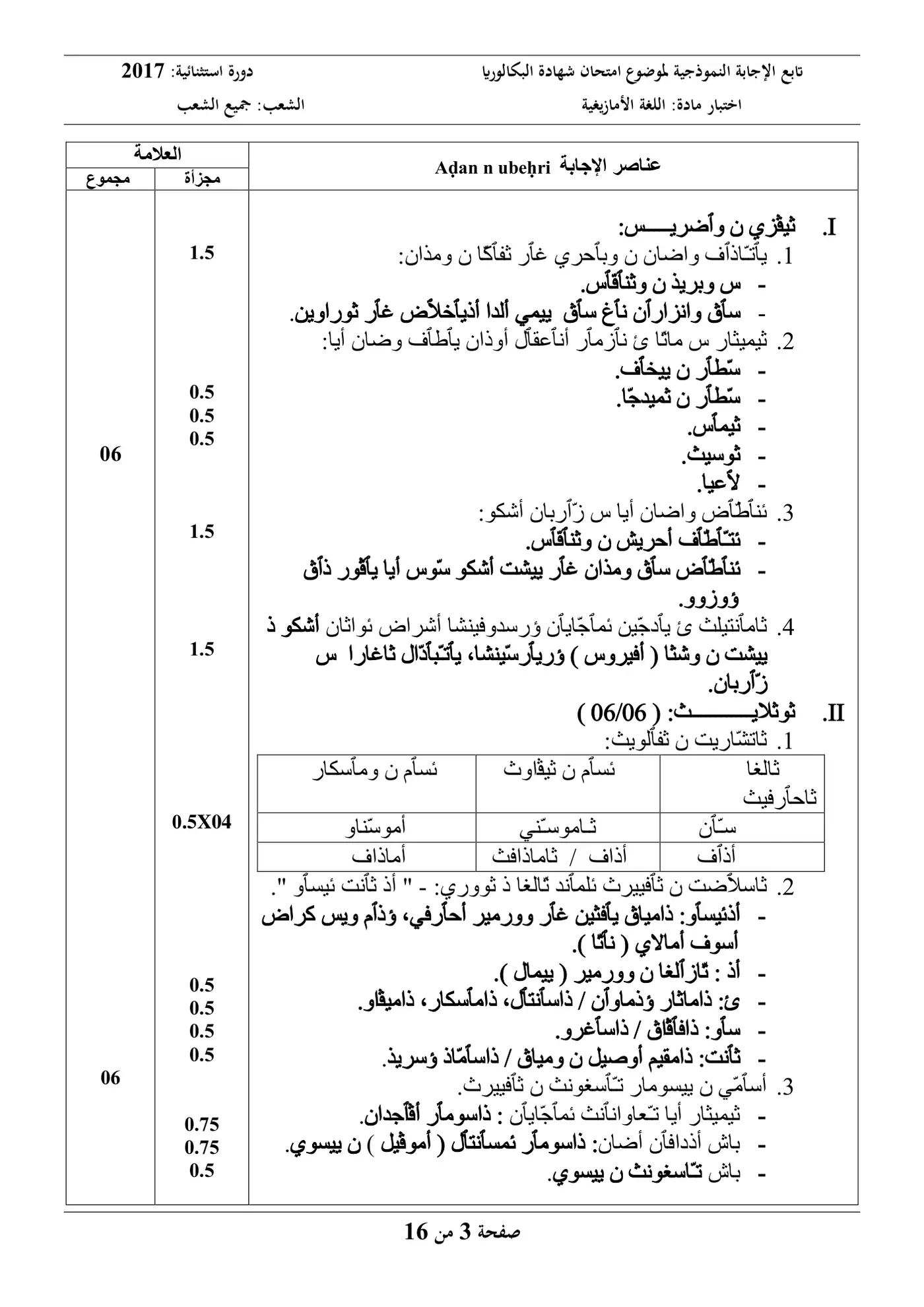 الصفحة 3 من 16