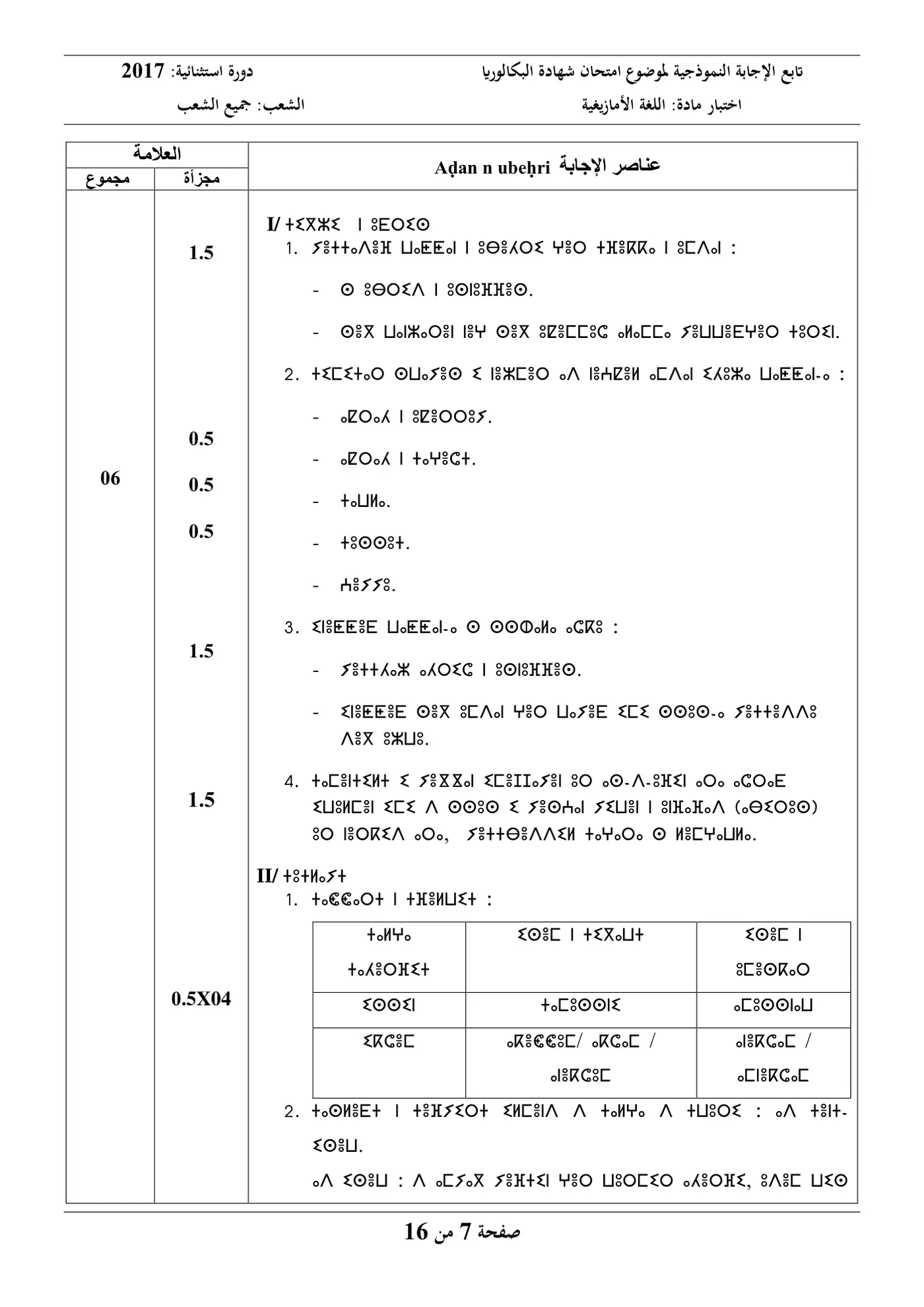 الصفحة 7 من 16