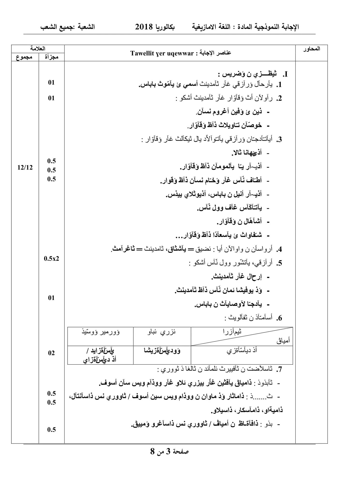 الصفحة 11 من 16