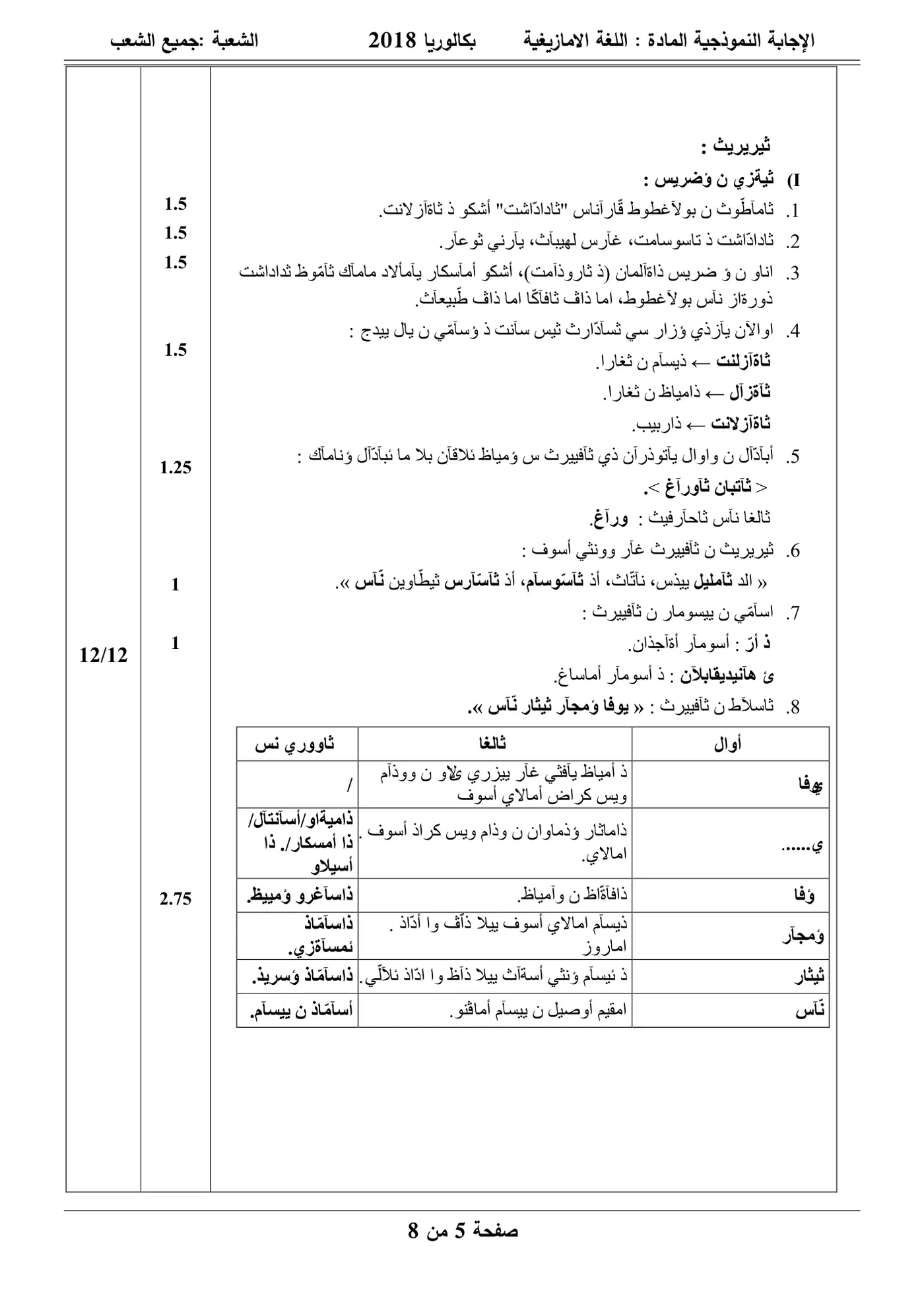 الصفحة 5 من 16
