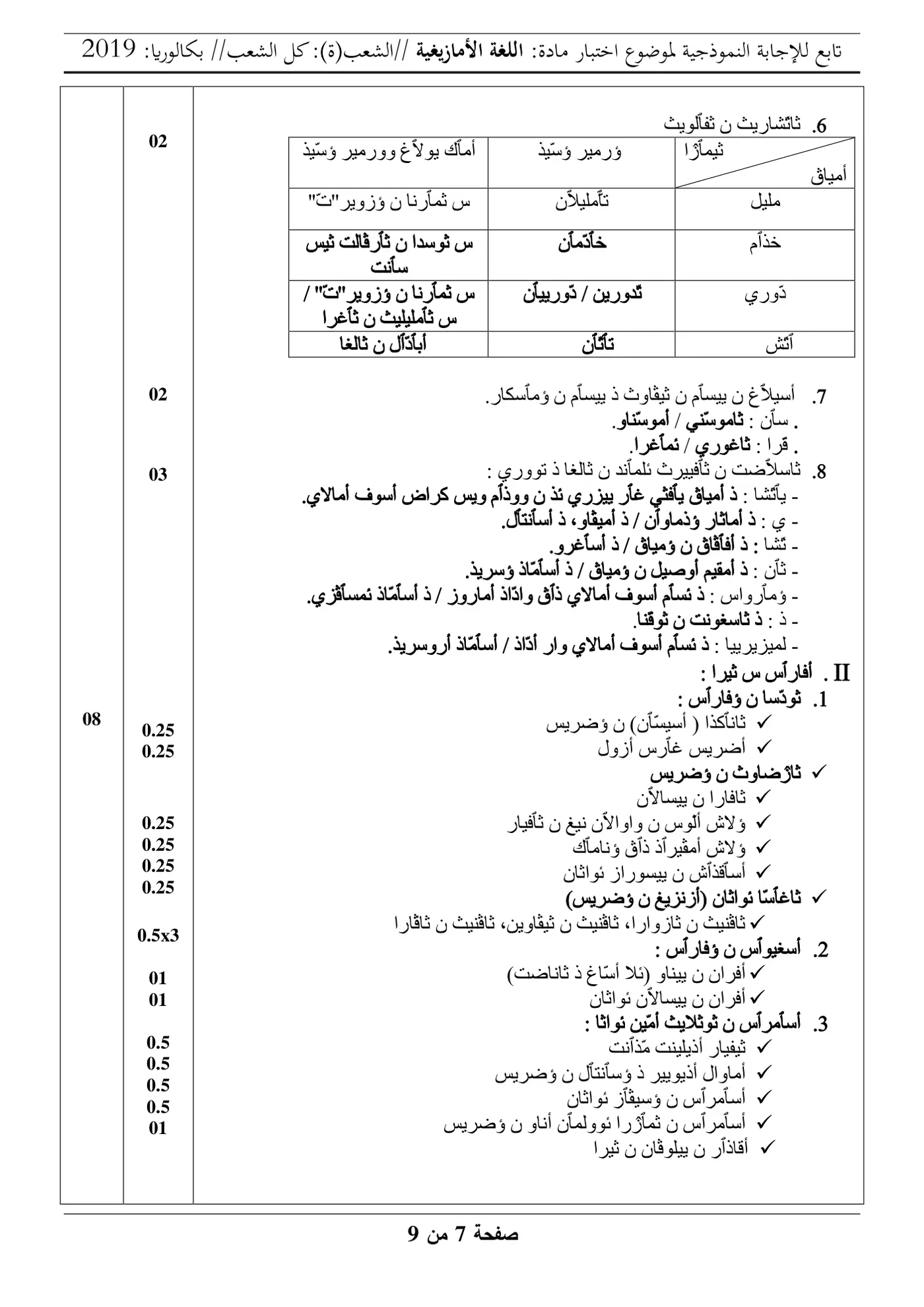 الصفحة 7 من 17