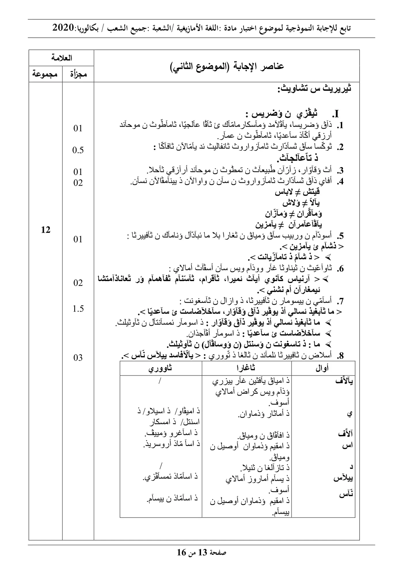 الصفحة 13 من 16