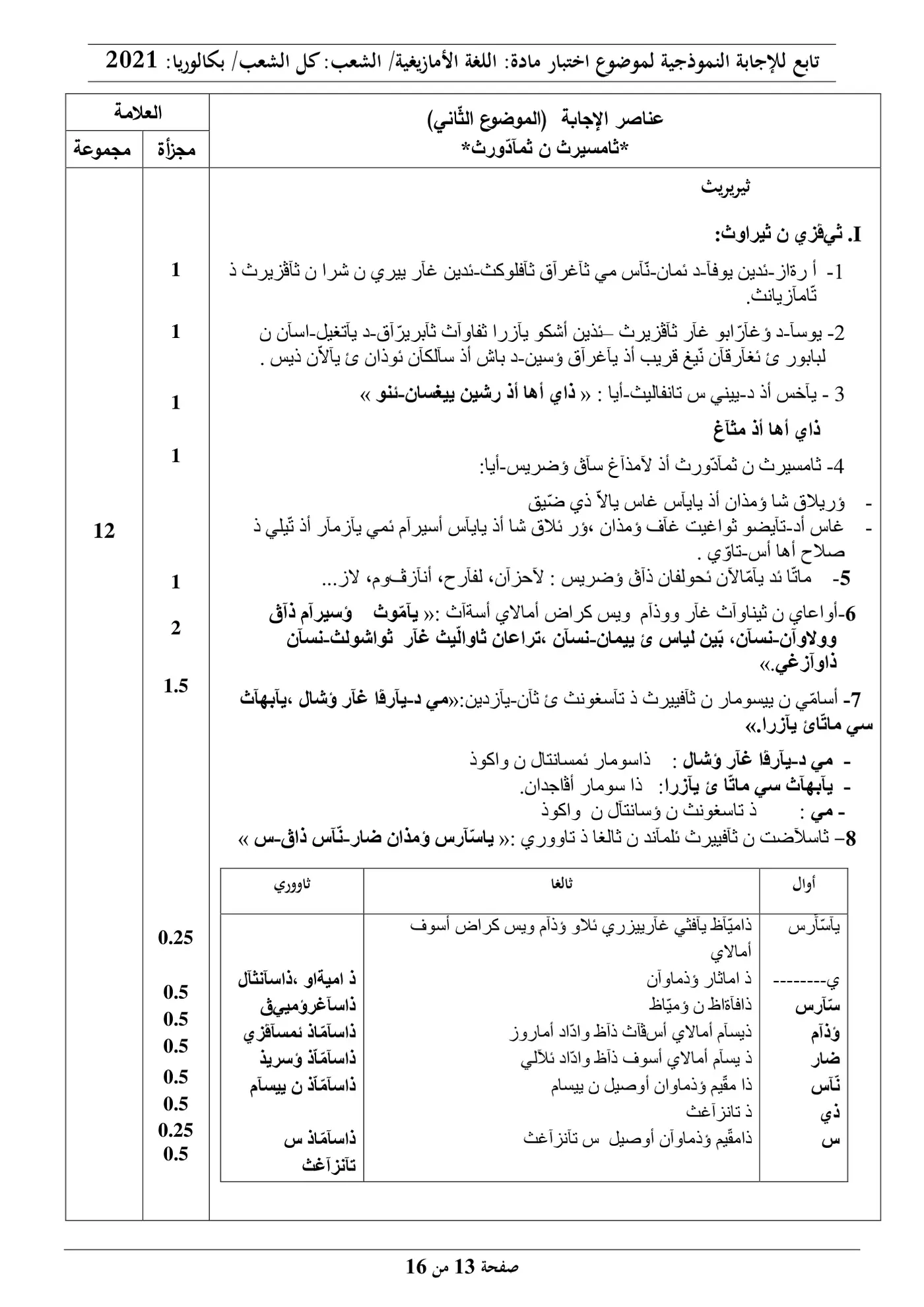 الصفحة 13 من 16