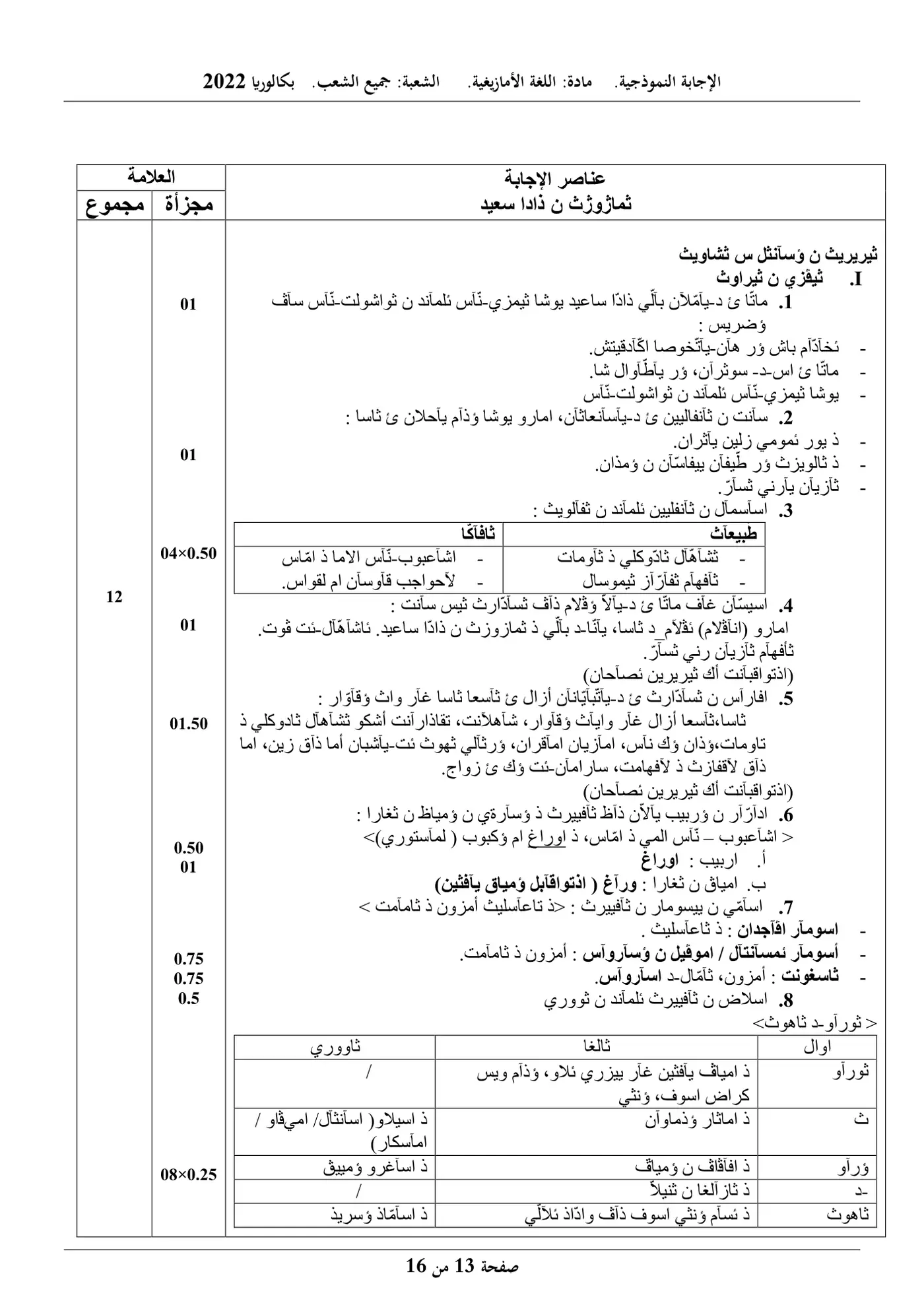 الصفحة 13 من 16