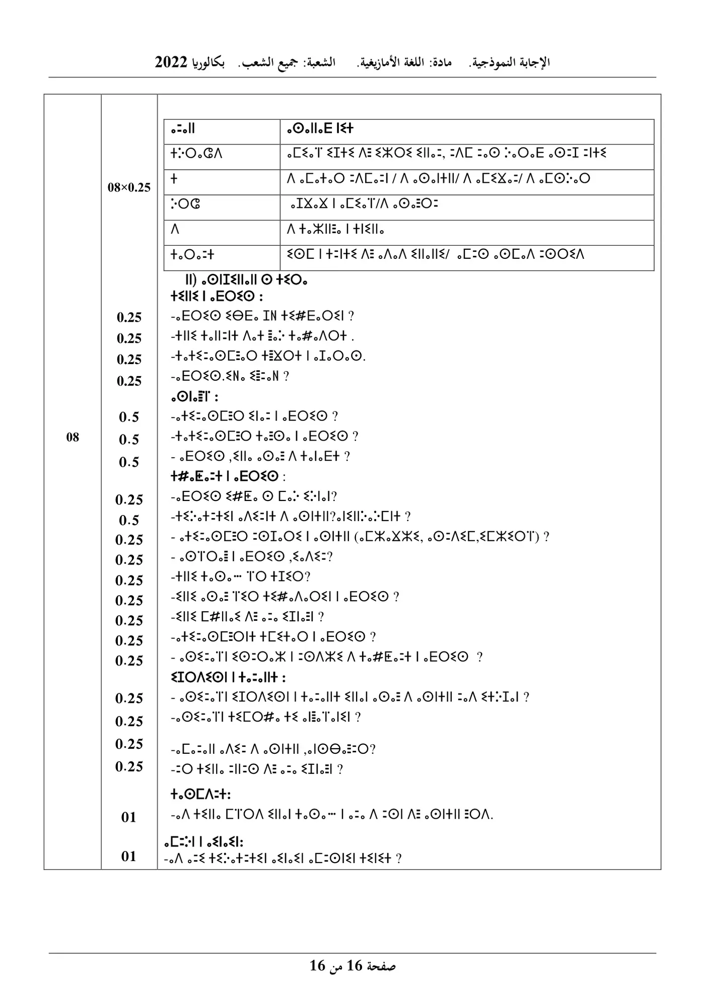 الصفحة 16 من 16