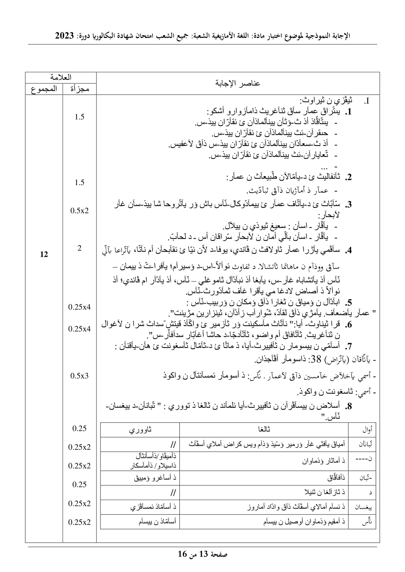 الصفحة 13 من 16