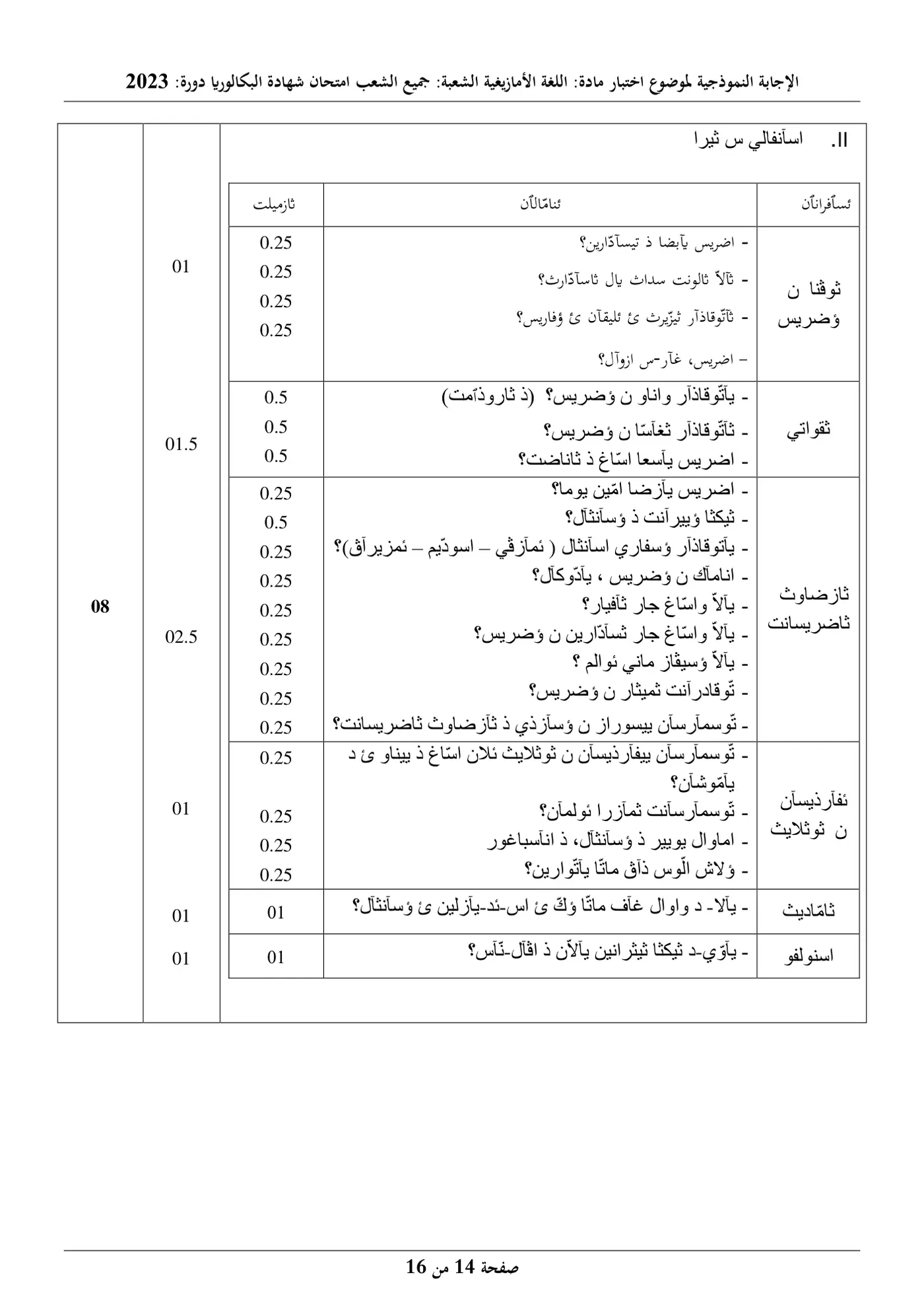 الصفحة 14 من 16
