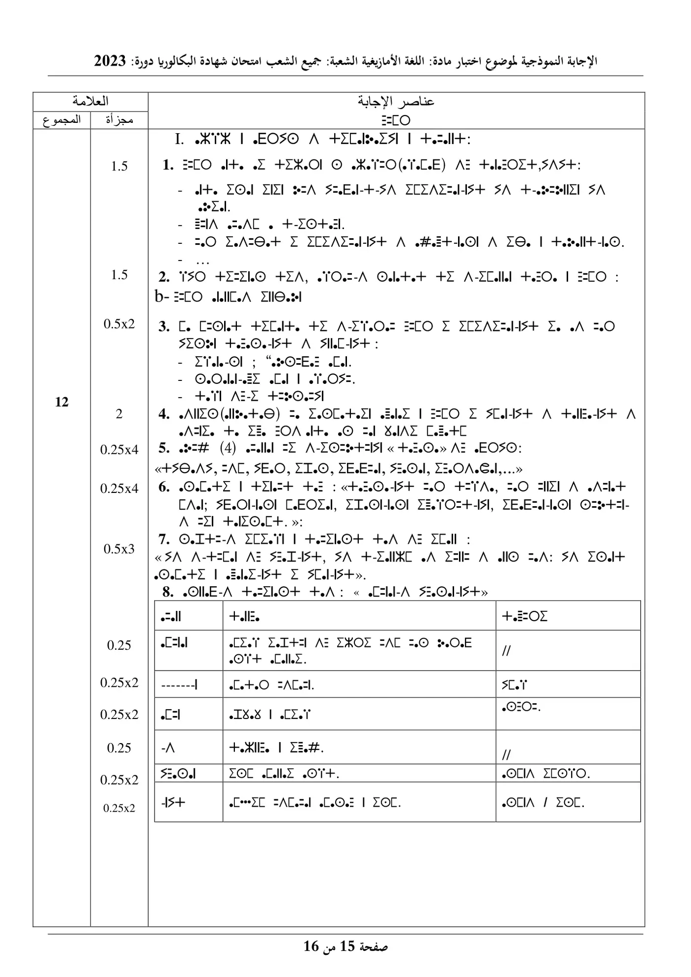 الصفحة 15 من 16