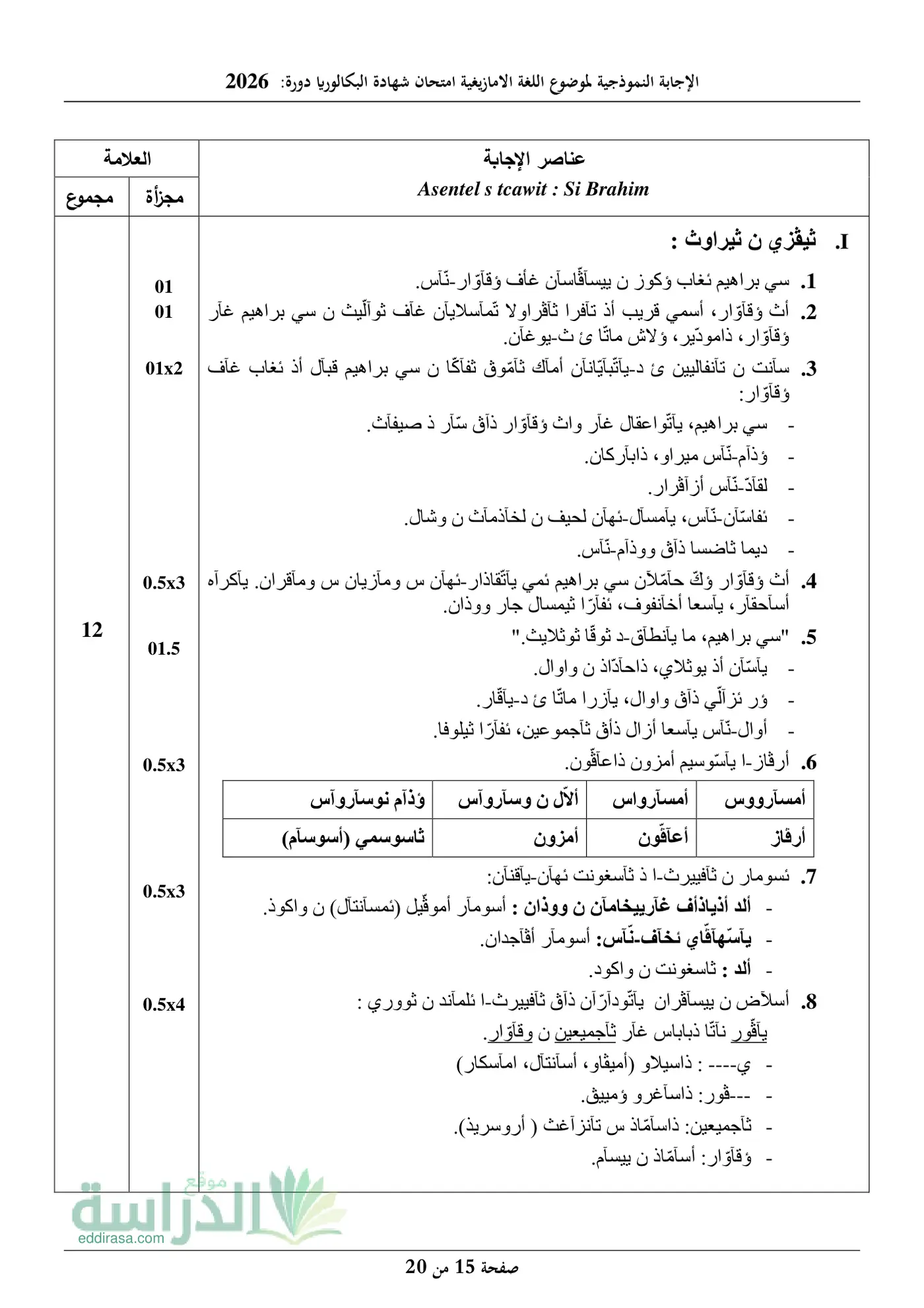 الصفحة 15 من 20