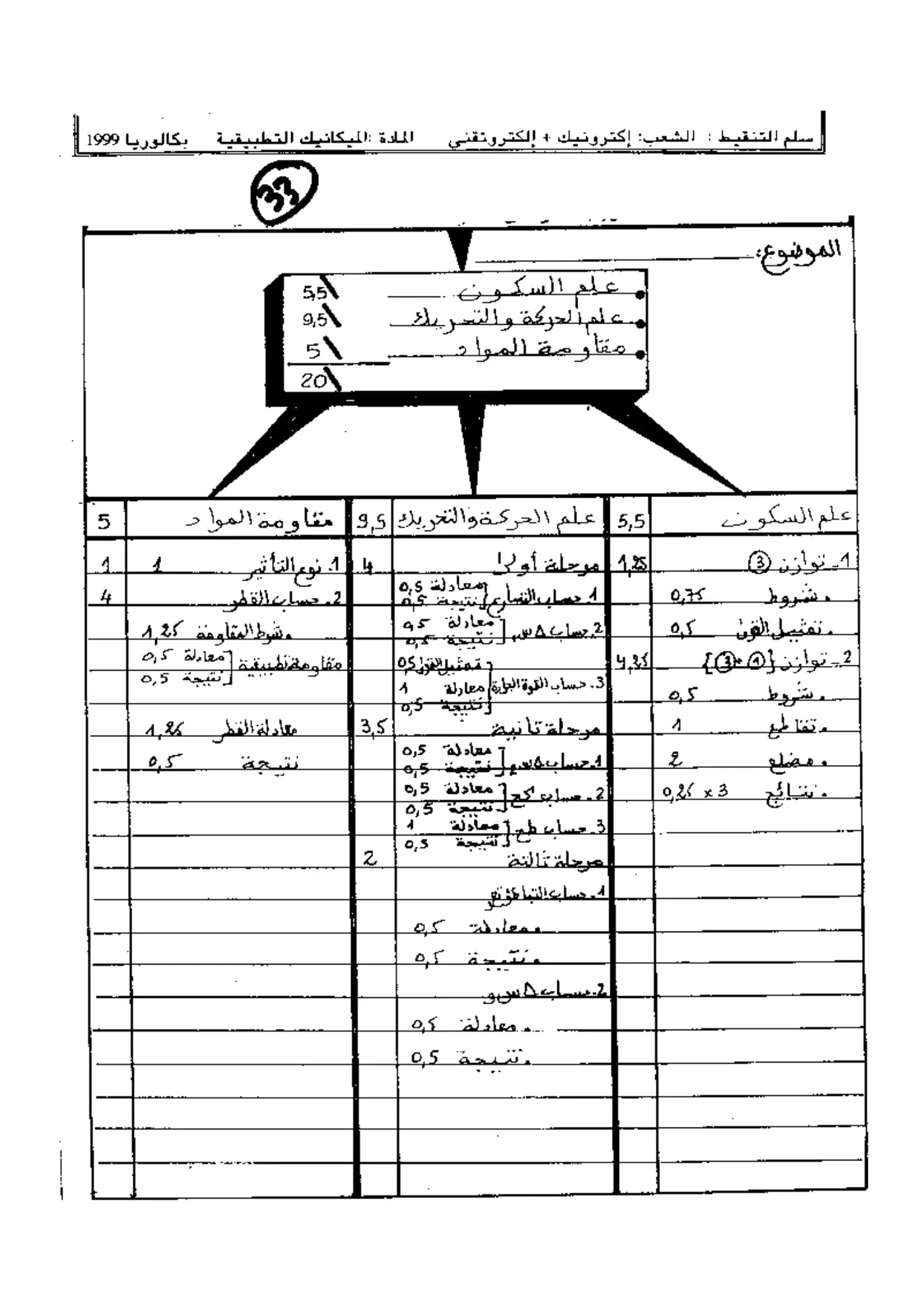 الصفحة 1 من 3