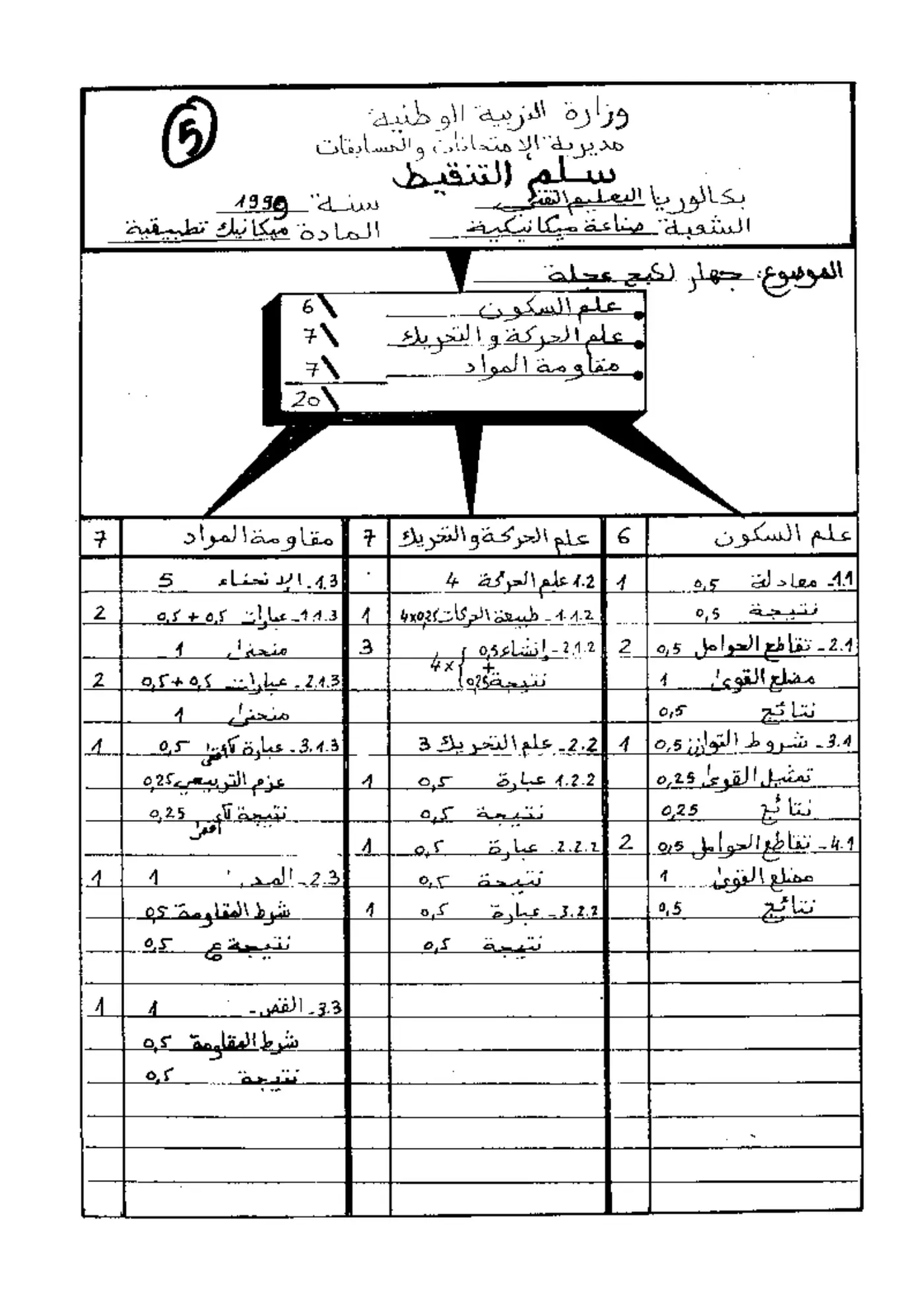 الصفحة 1 من 1