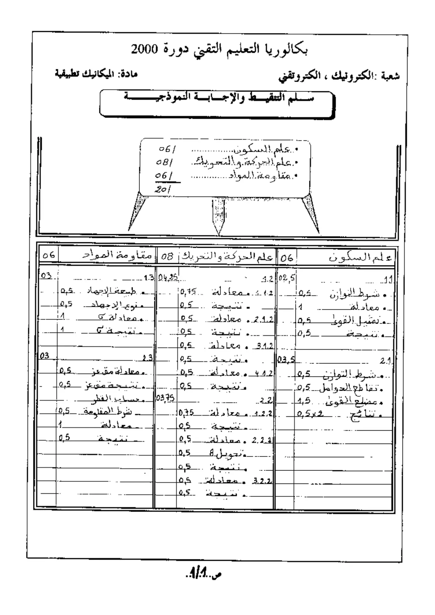الصفحة 1 من 3