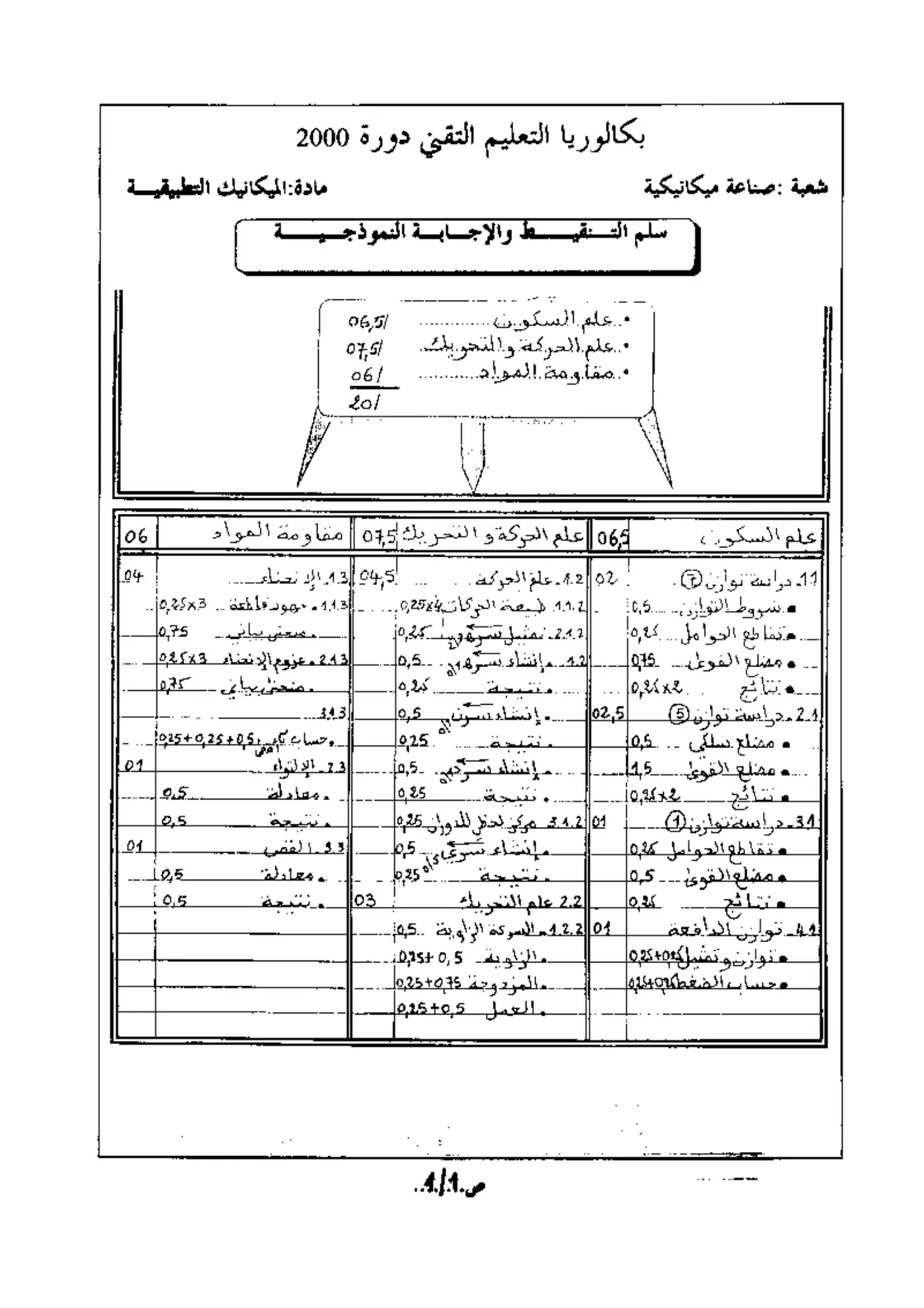 الصفحة 2 من 5
