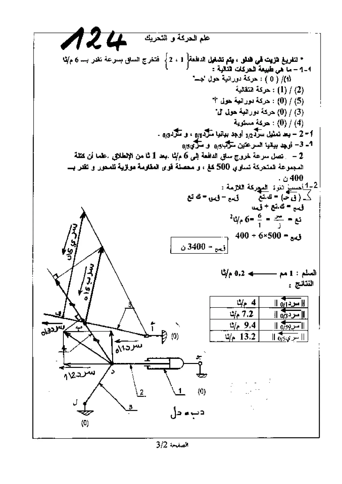 الصفحة 2 من 3
