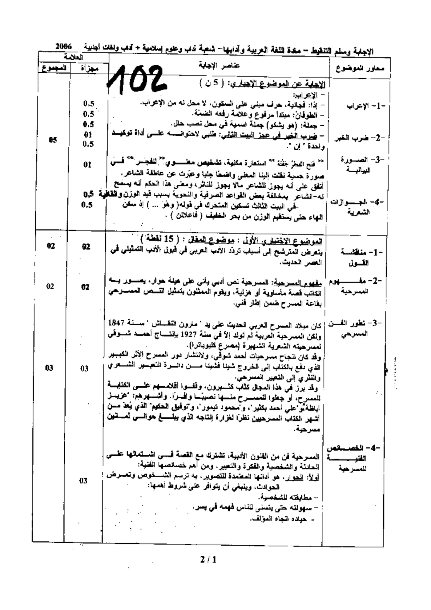 الصفحة 1 من 2