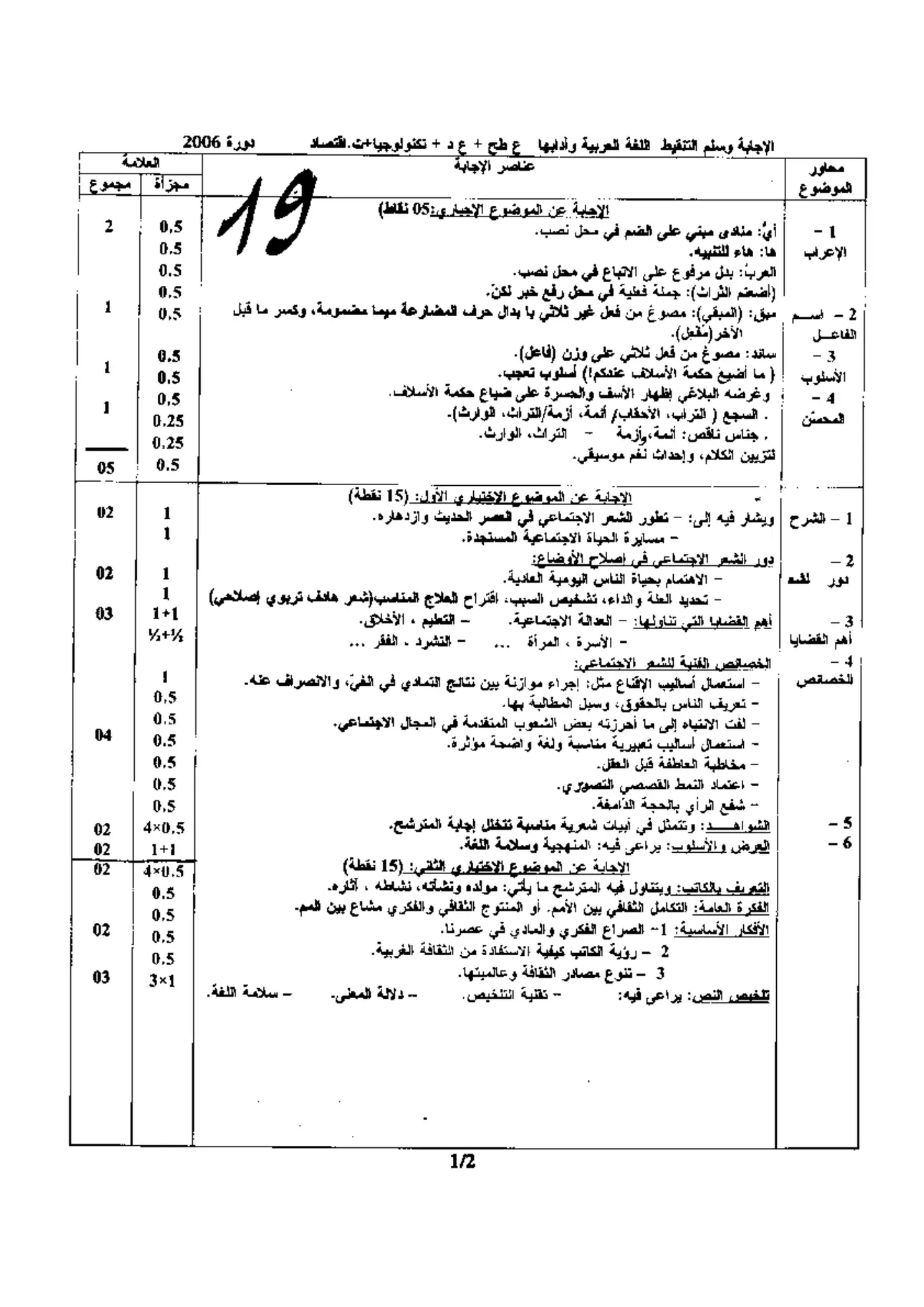 الصفحة 1 من 2
