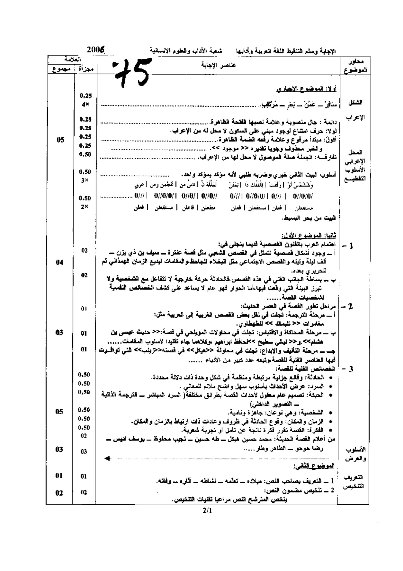 الصفحة 1 من 2