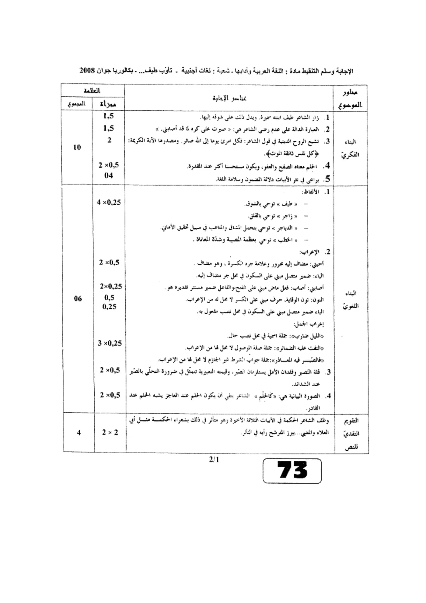 الصفحة 1 من 2