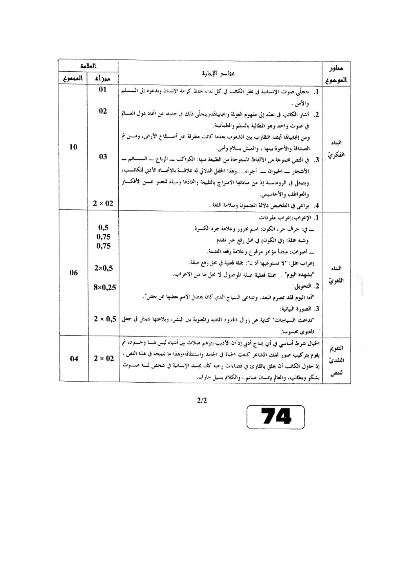 الصفحة 2 من 2