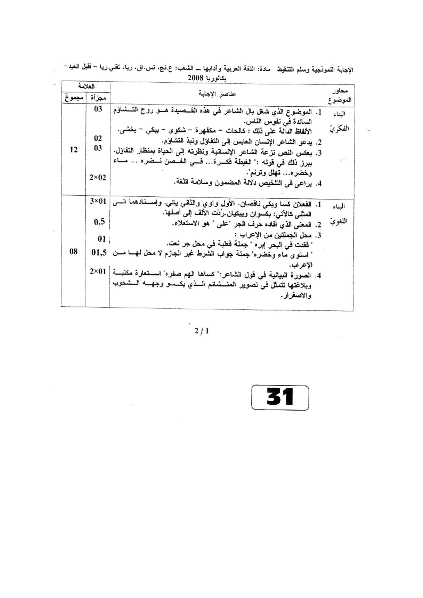الصفحة 1 من 2