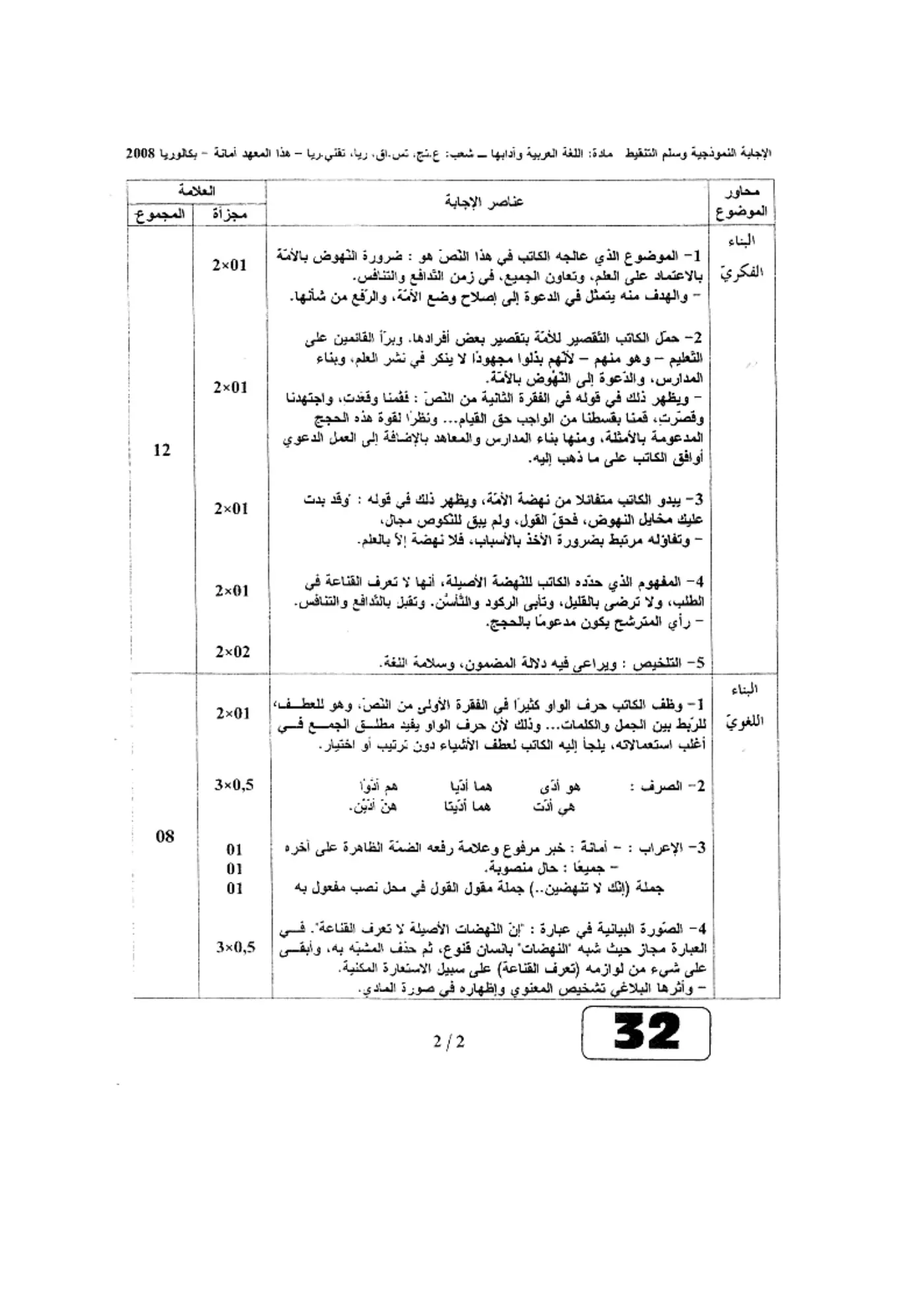 الصفحة 2 من 2