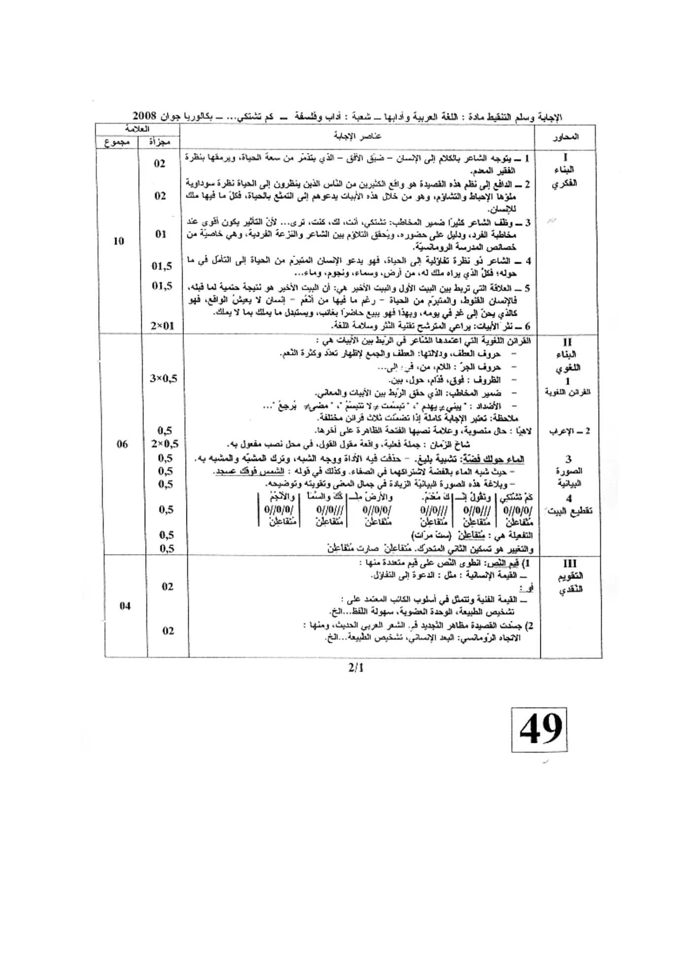 الصفحة 1 من 2