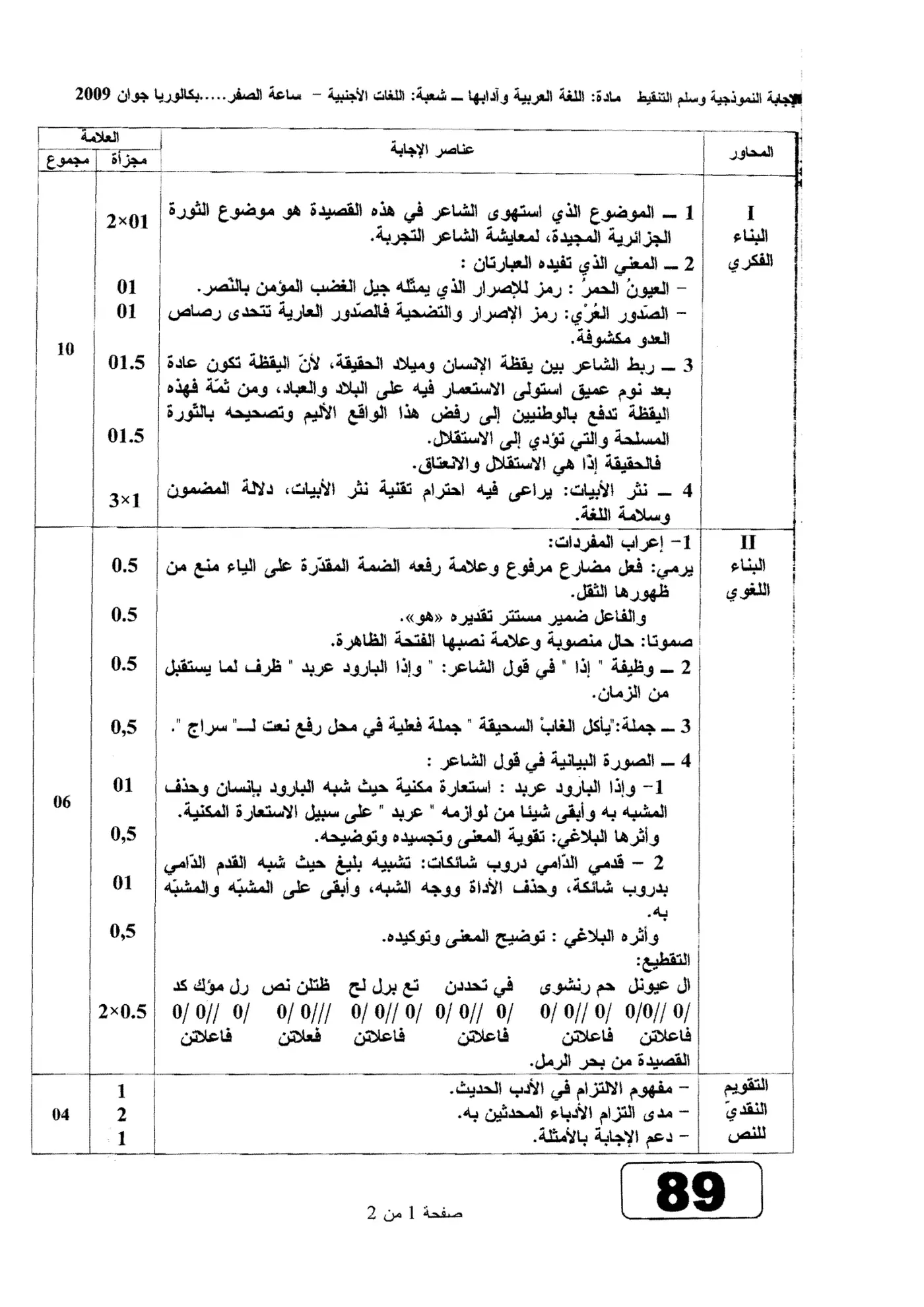 الصفحة 1 من 2