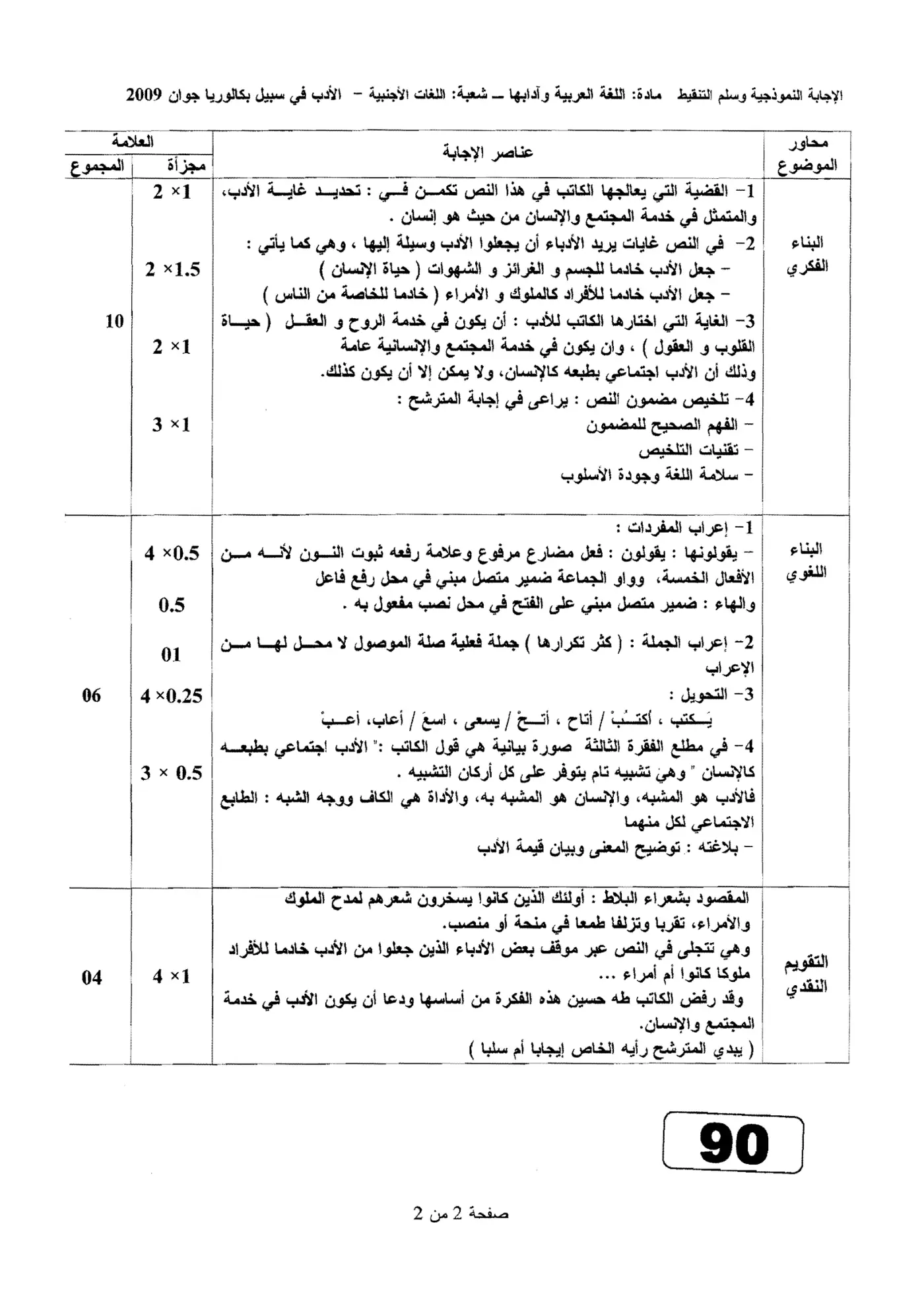 الصفحة 2 من 2