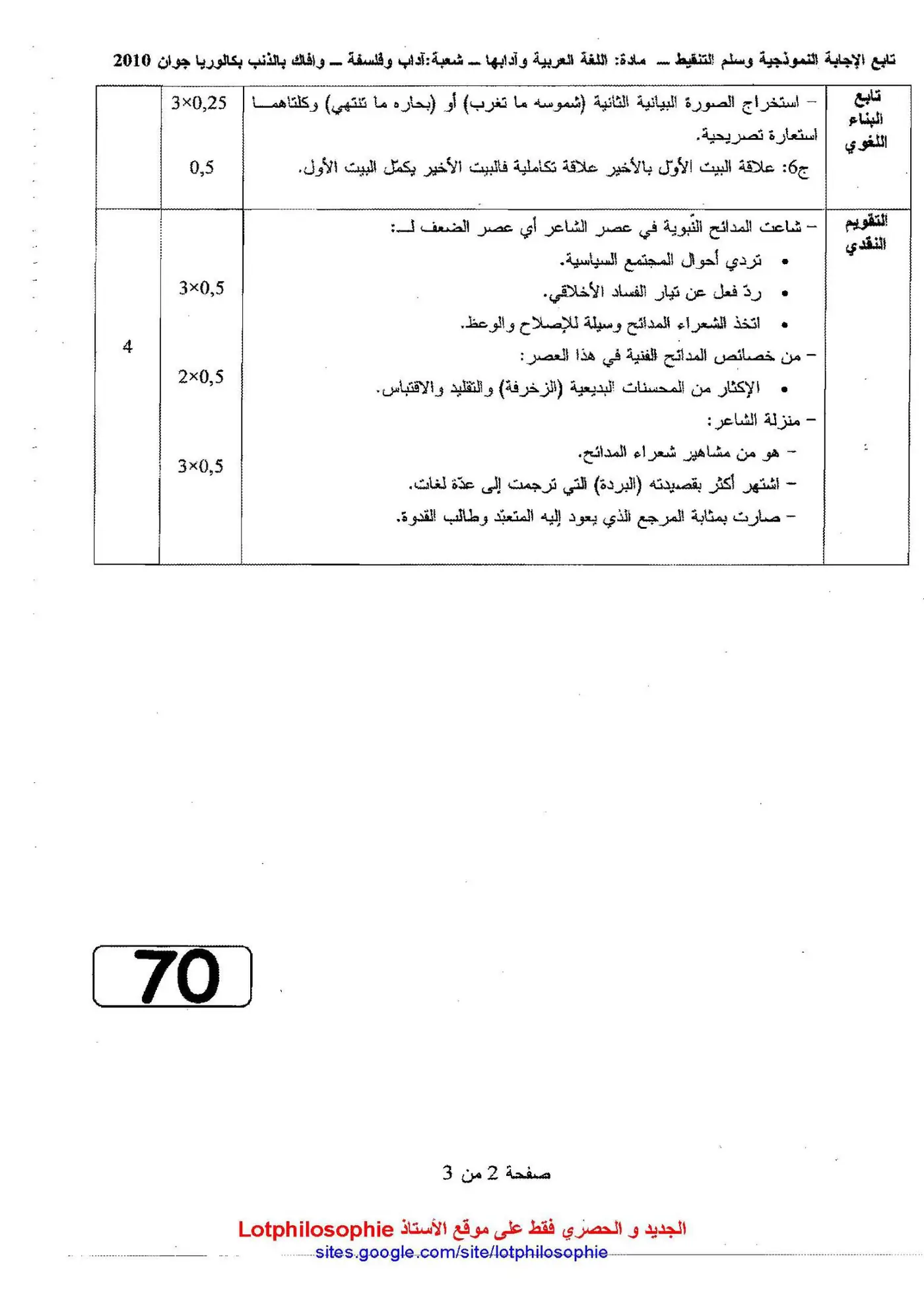 الصفحة 2 من 3