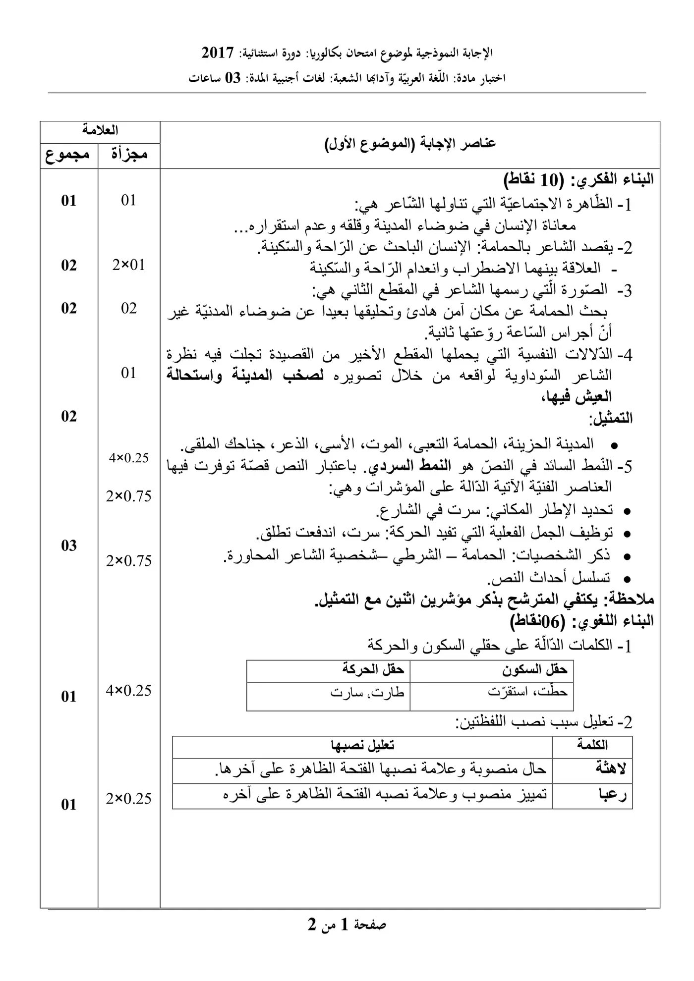الصفحة 1 من 5