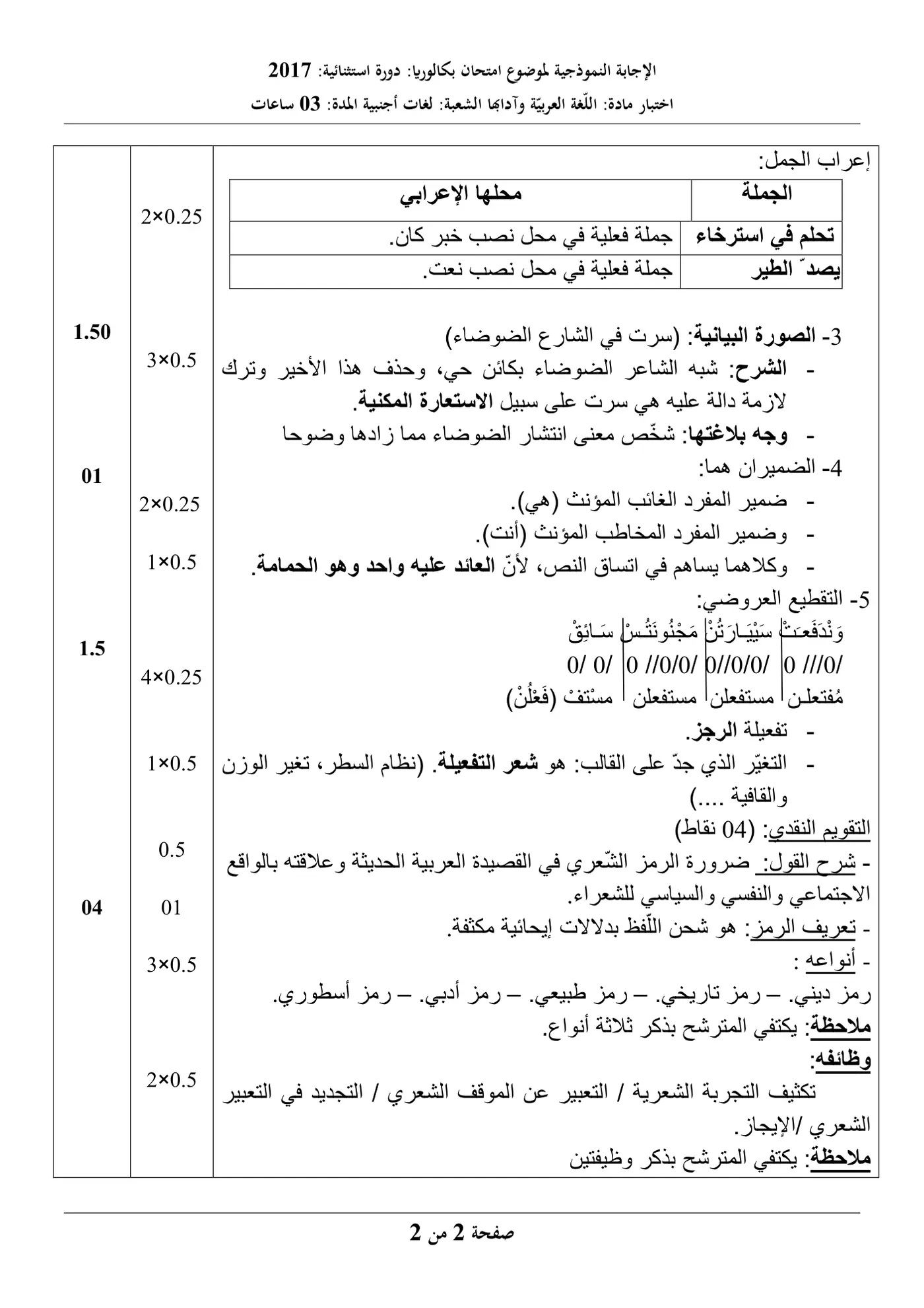 الصفحة 2 من 5