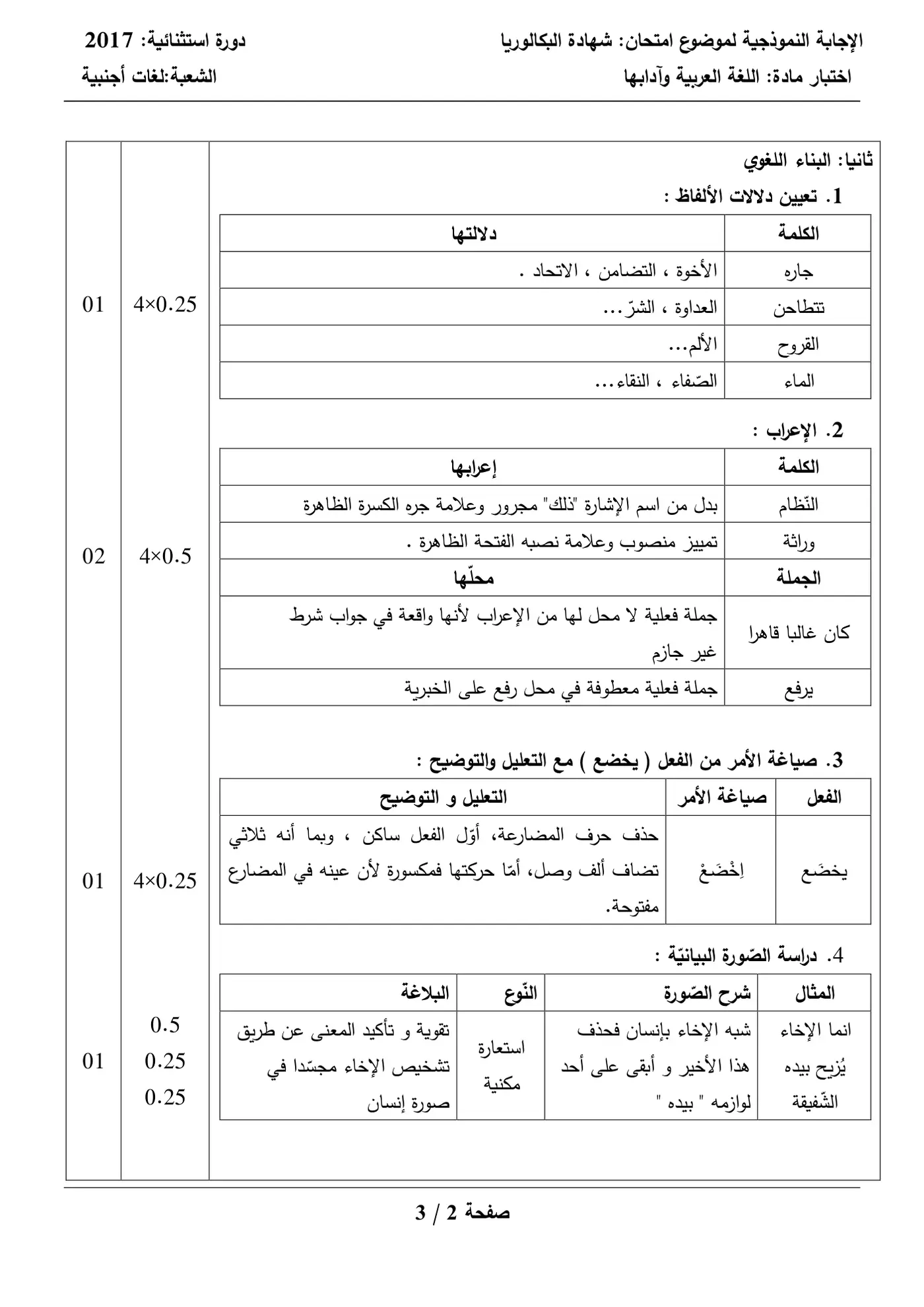 الصفحة 4 من 5