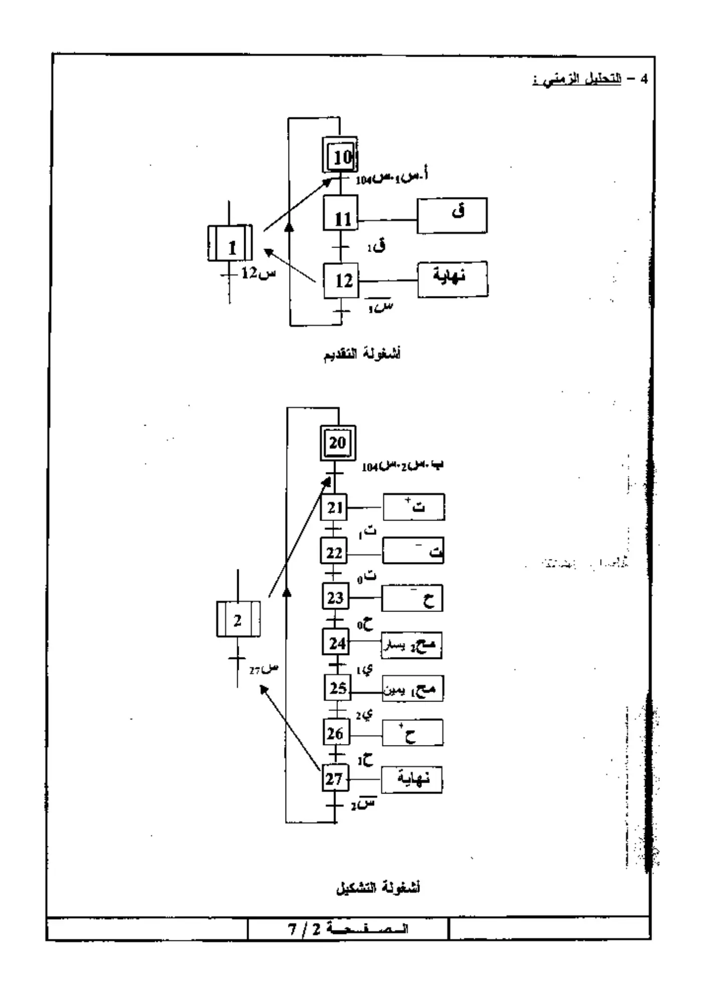 الصفحة 2 من 7