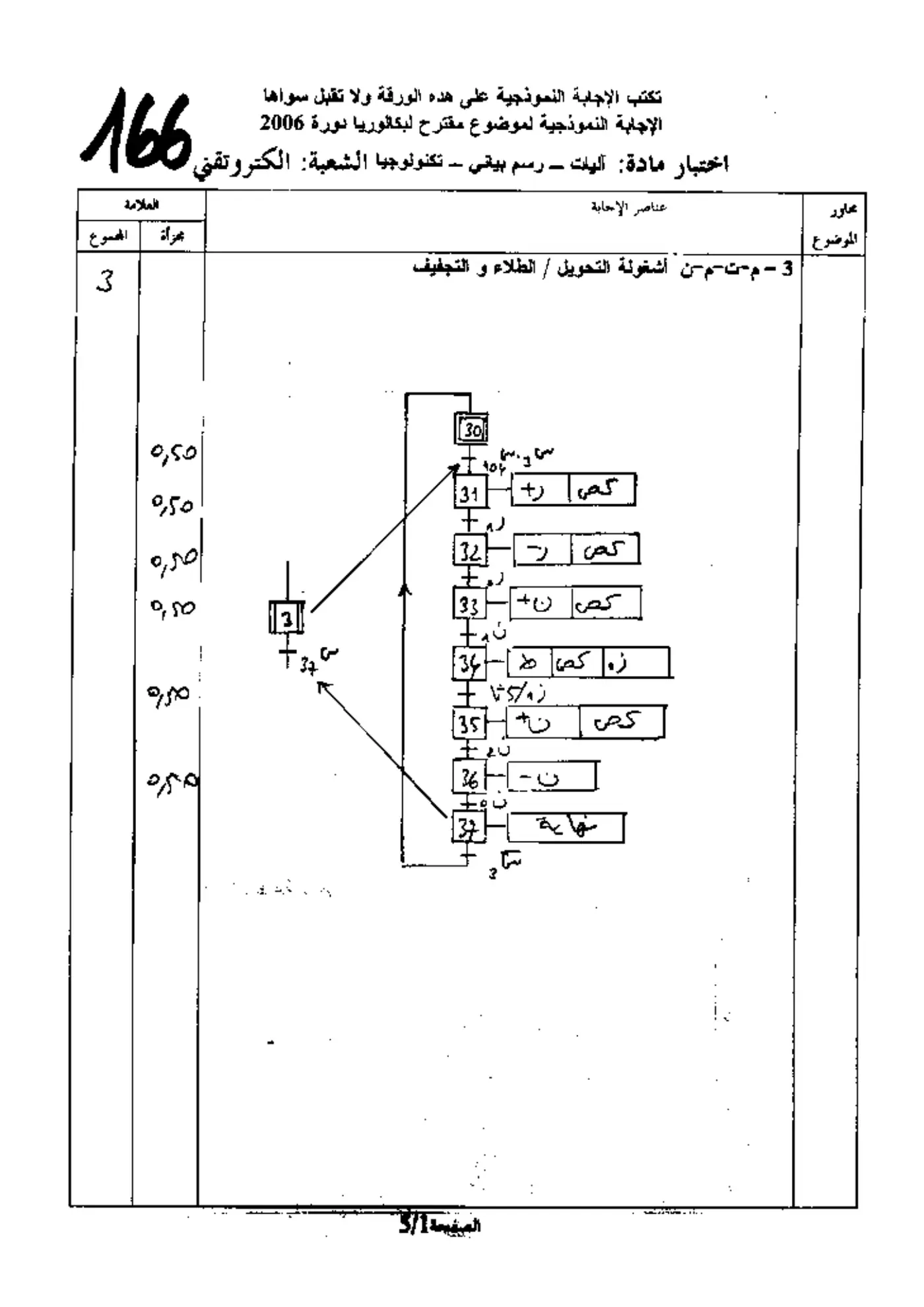 الصفحة 1 من 5