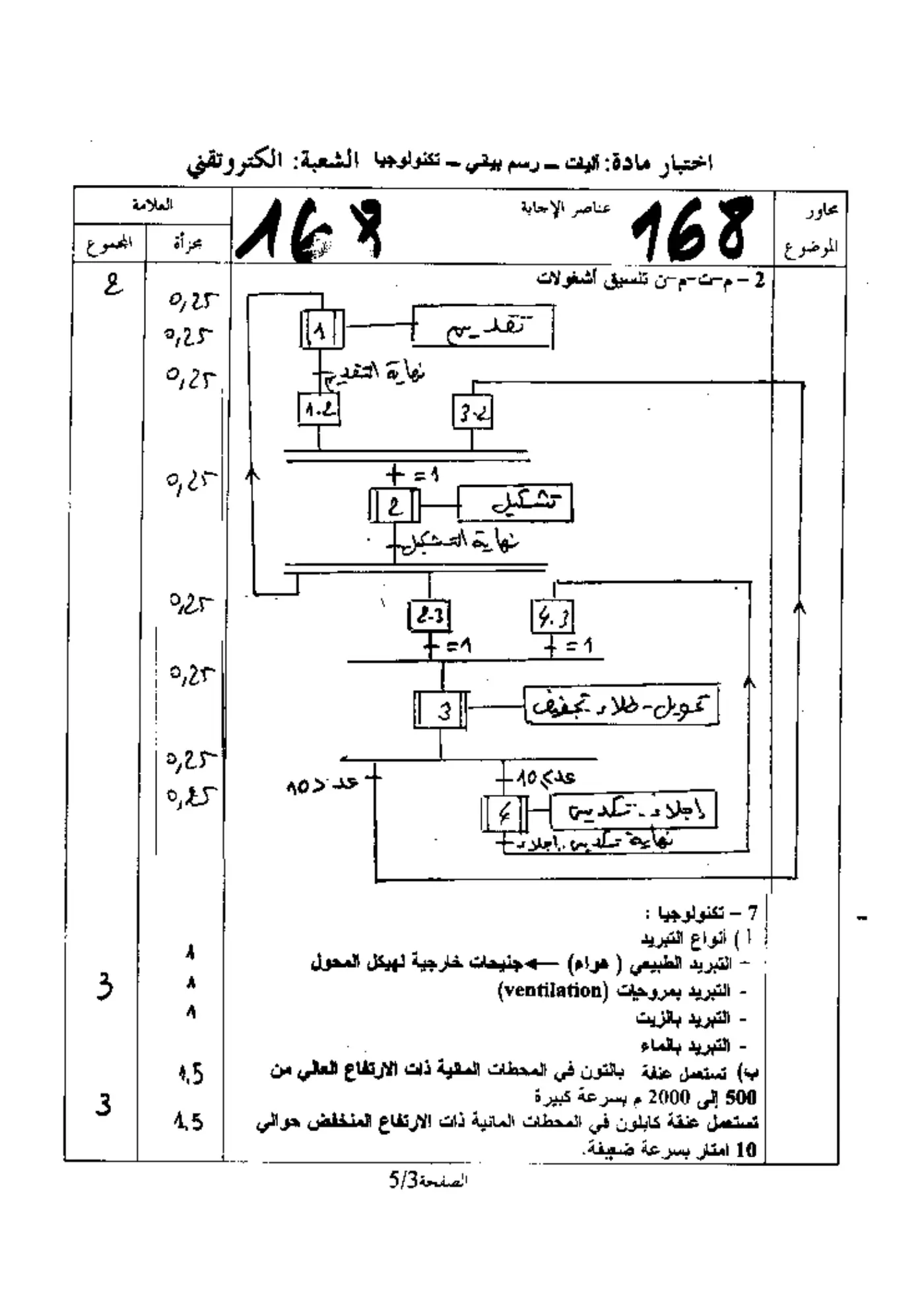 الصفحة 3 من 5