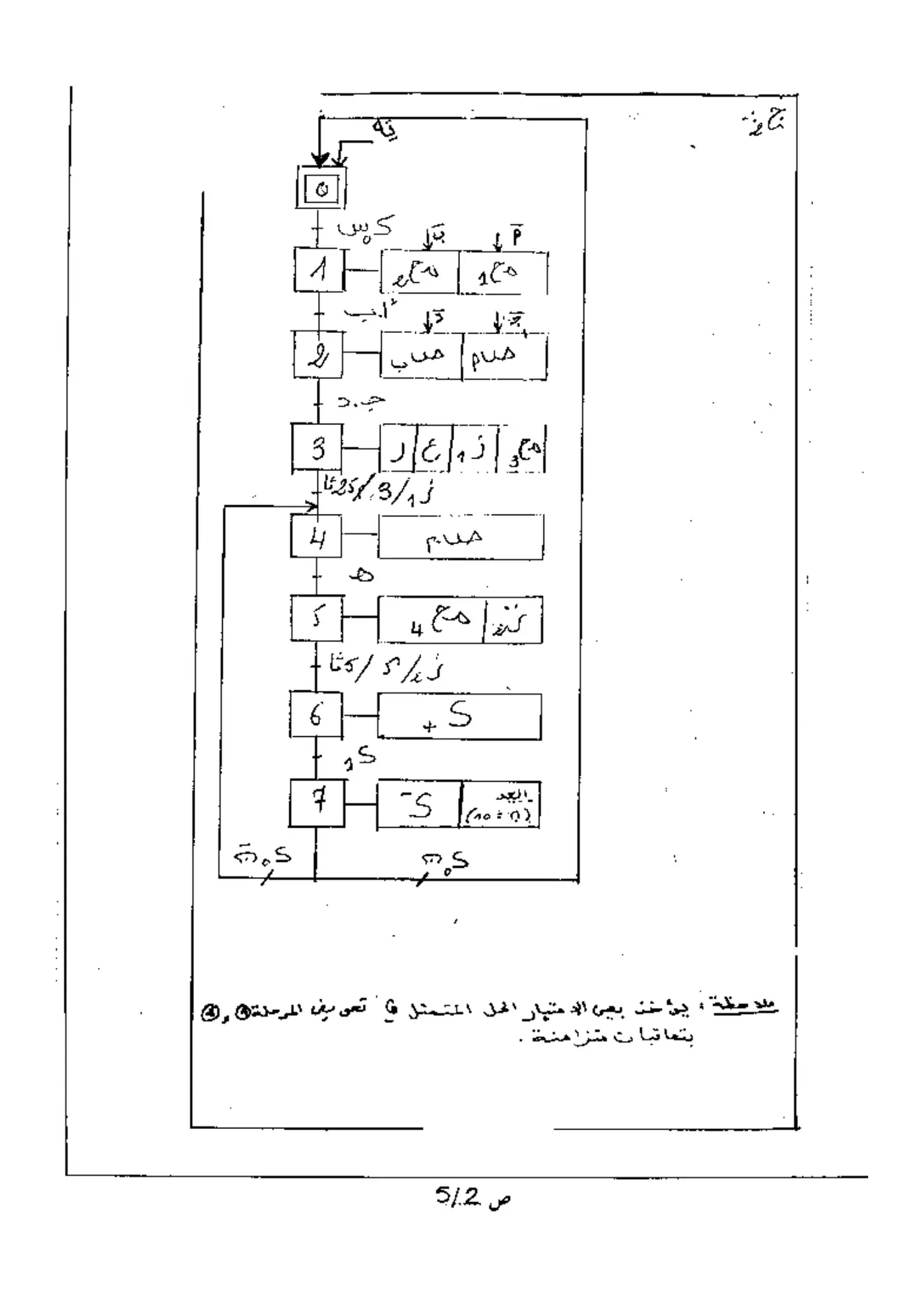 الصفحة 3 من 6