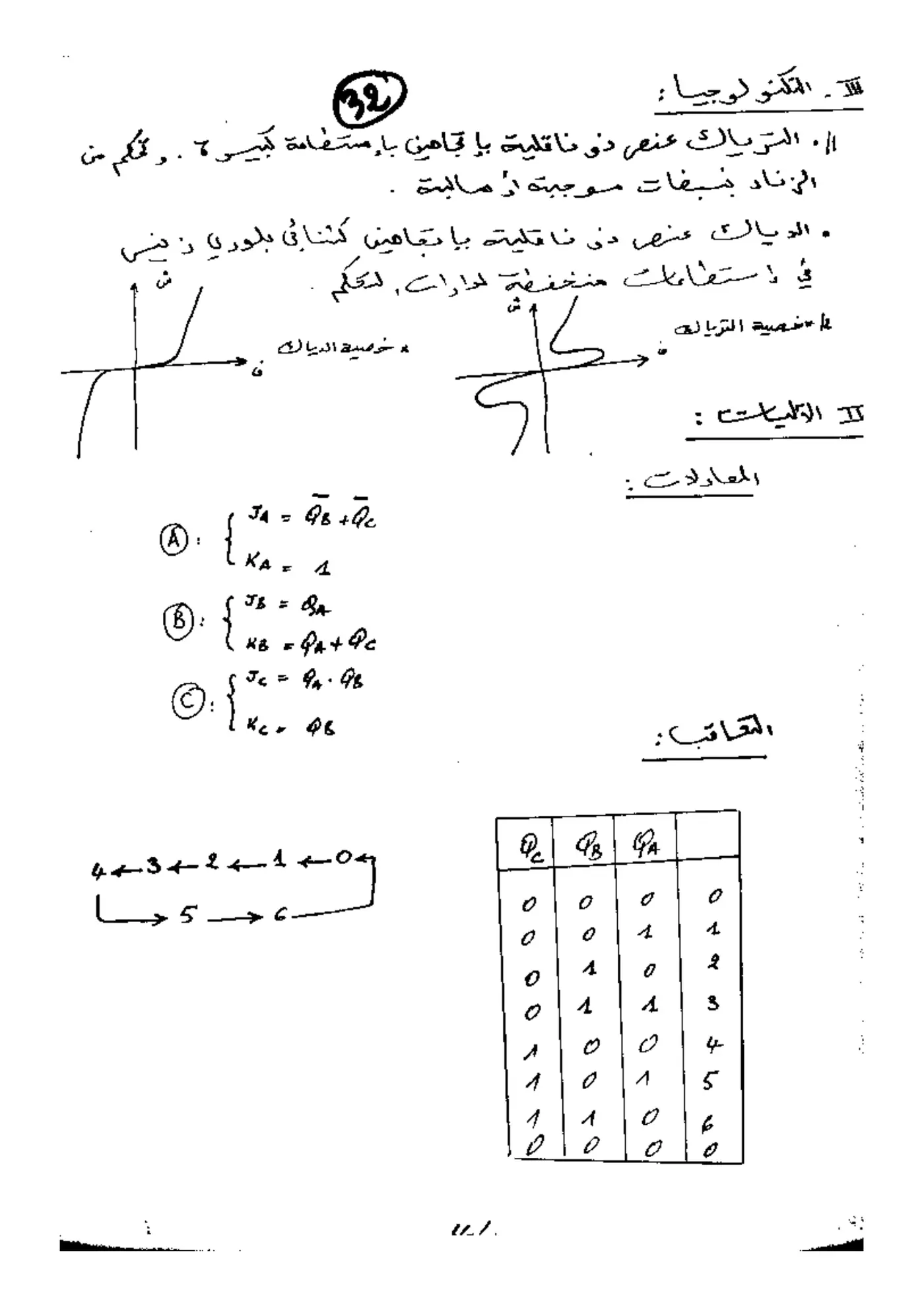 الصفحة 5 من 5