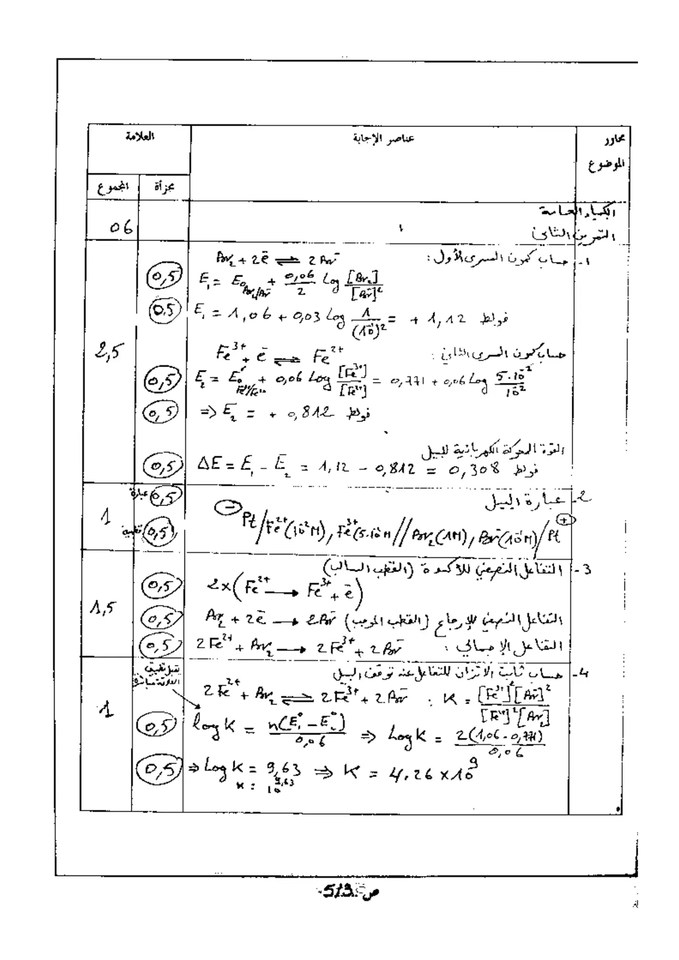 الصفحة 3 من 5