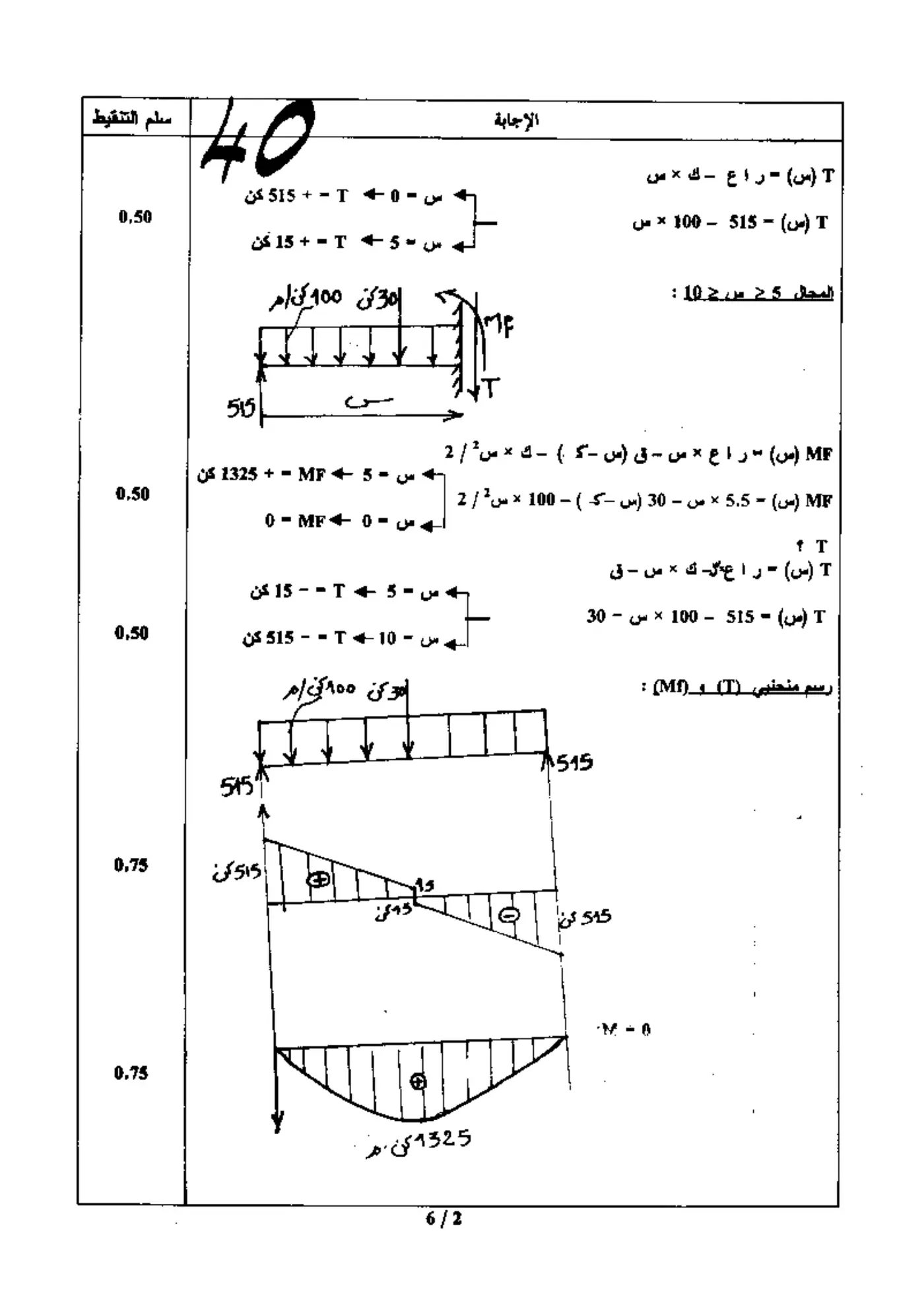 الصفحة 2 من 6