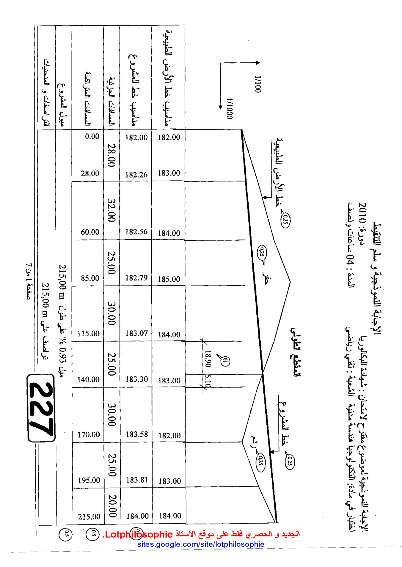 الصفحة 6 من 12