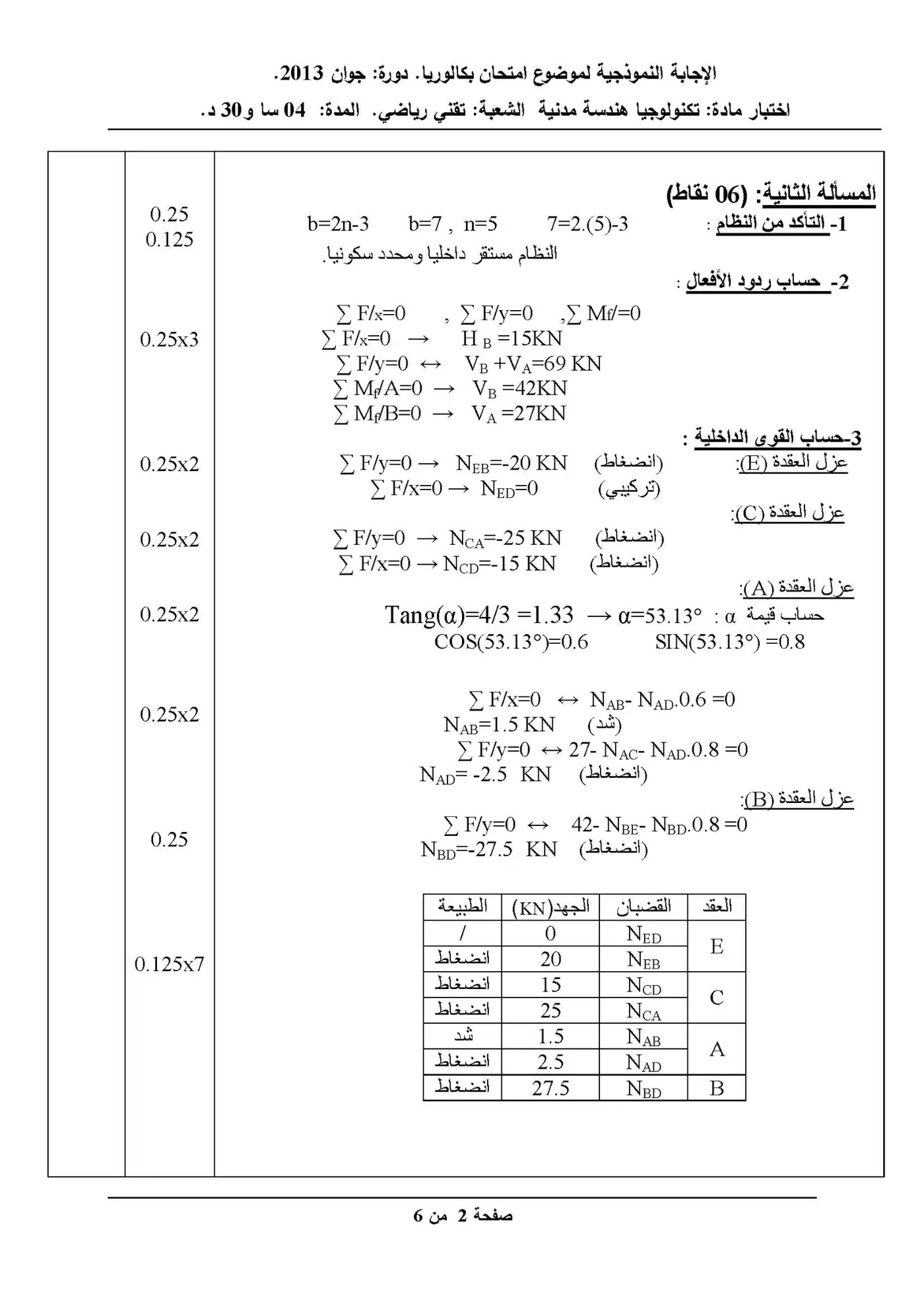 الصفحة 2 من 6