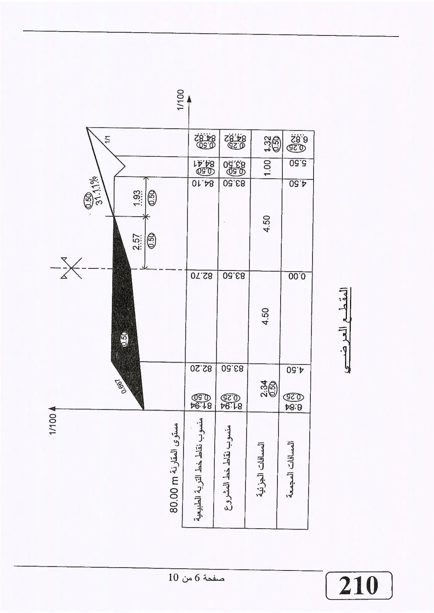 الصفحة 6 من 10