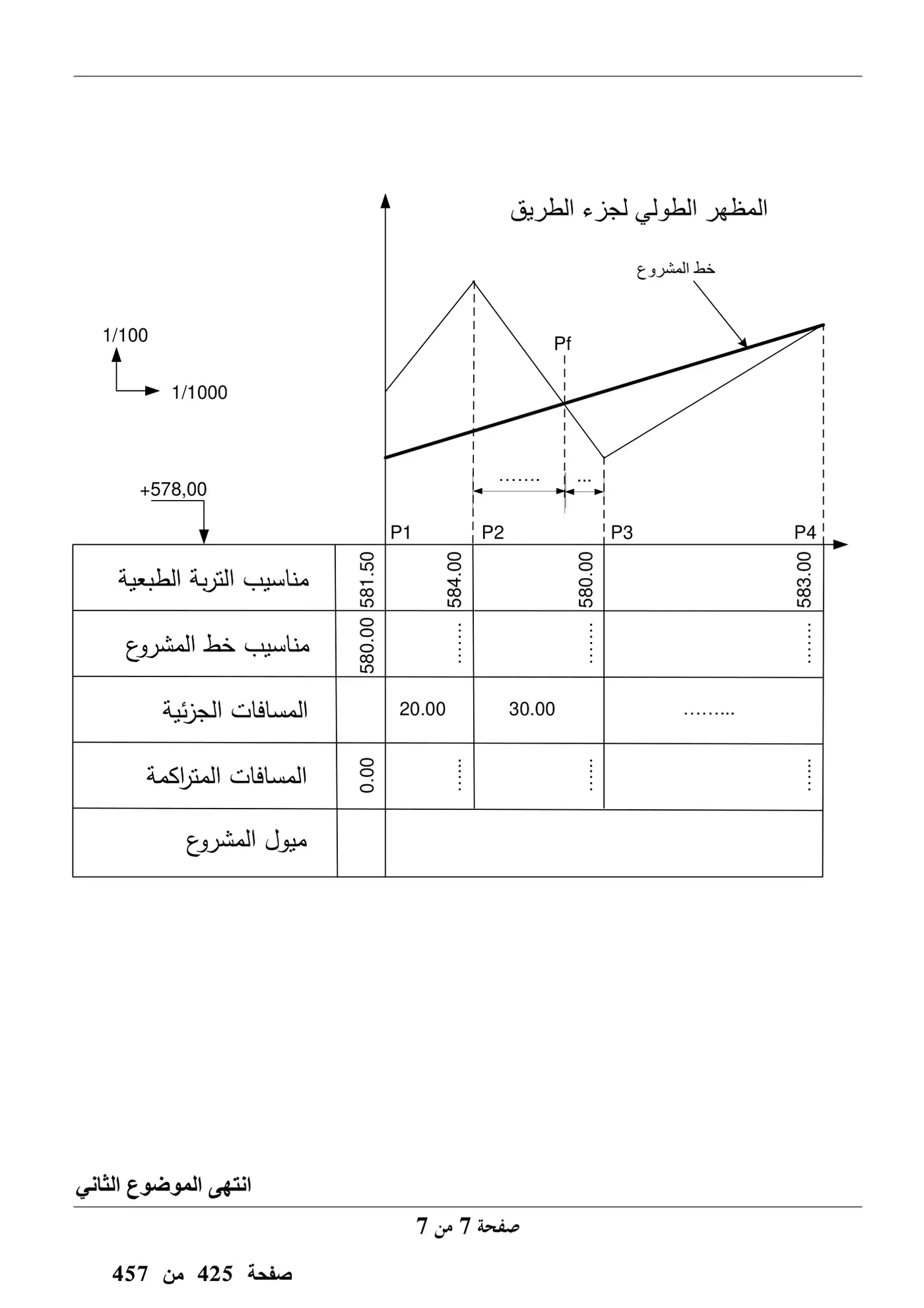 الصفحة 7 من 7