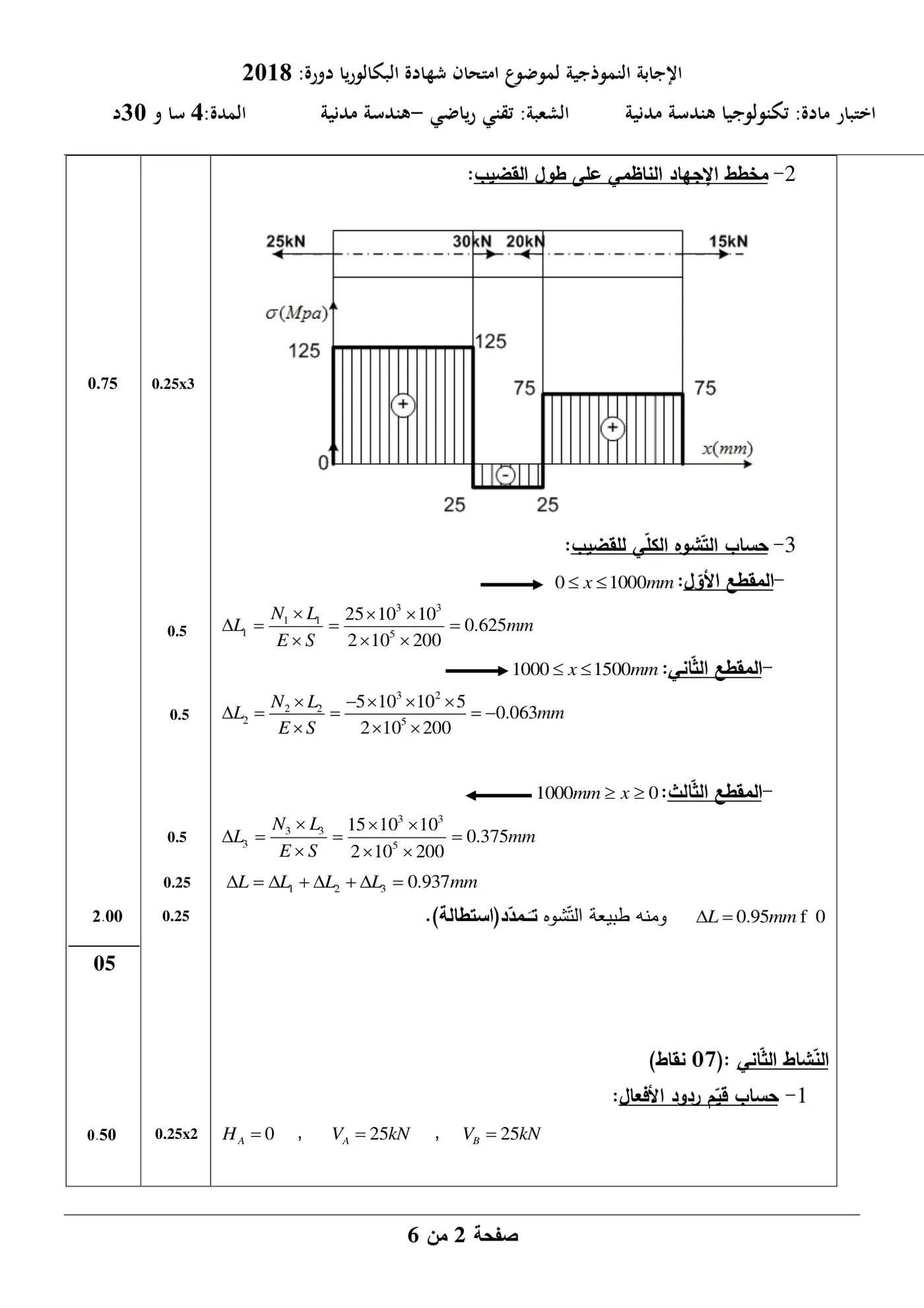 الصفحة 2 من 11