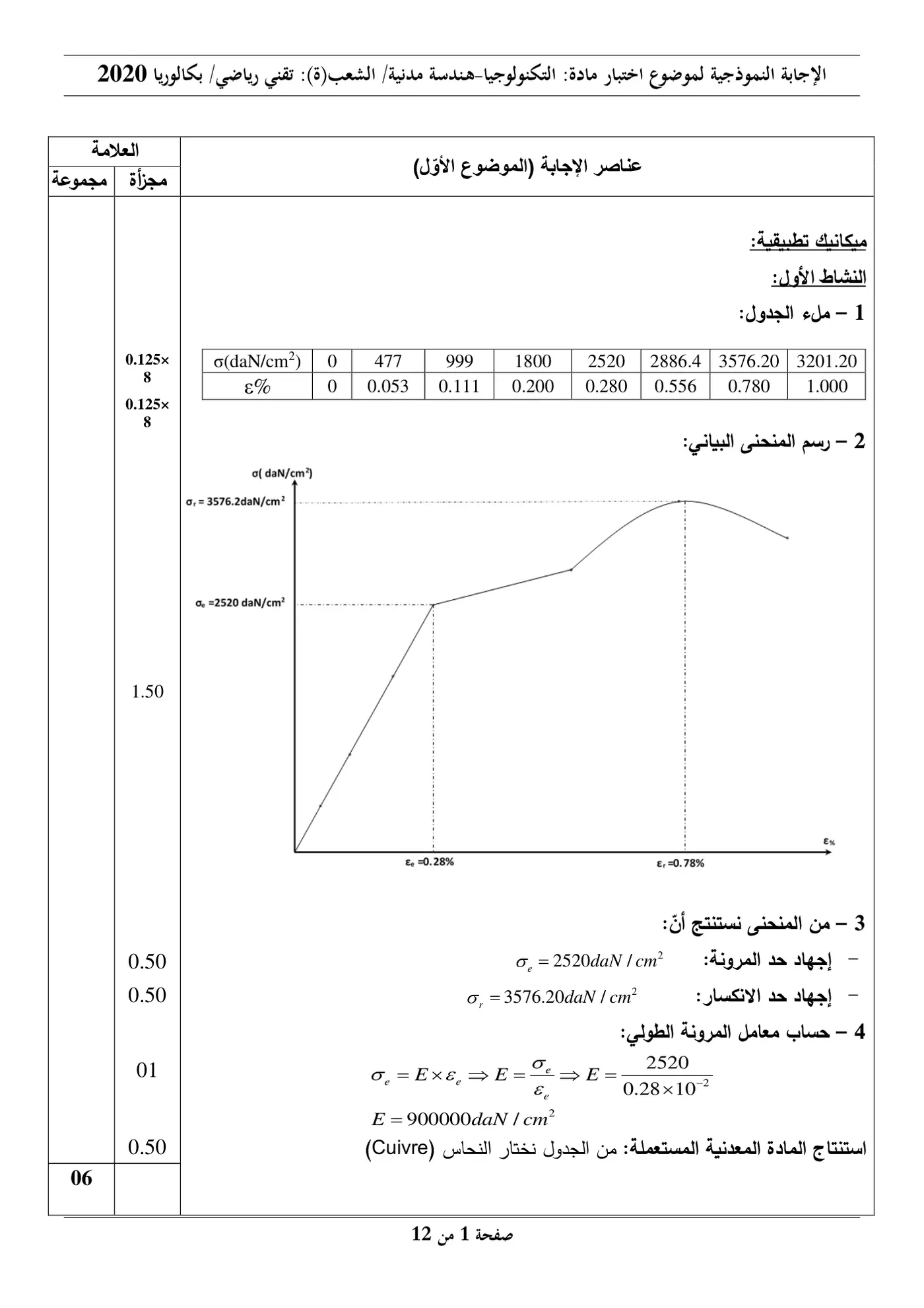 الصفحة 1 من 12