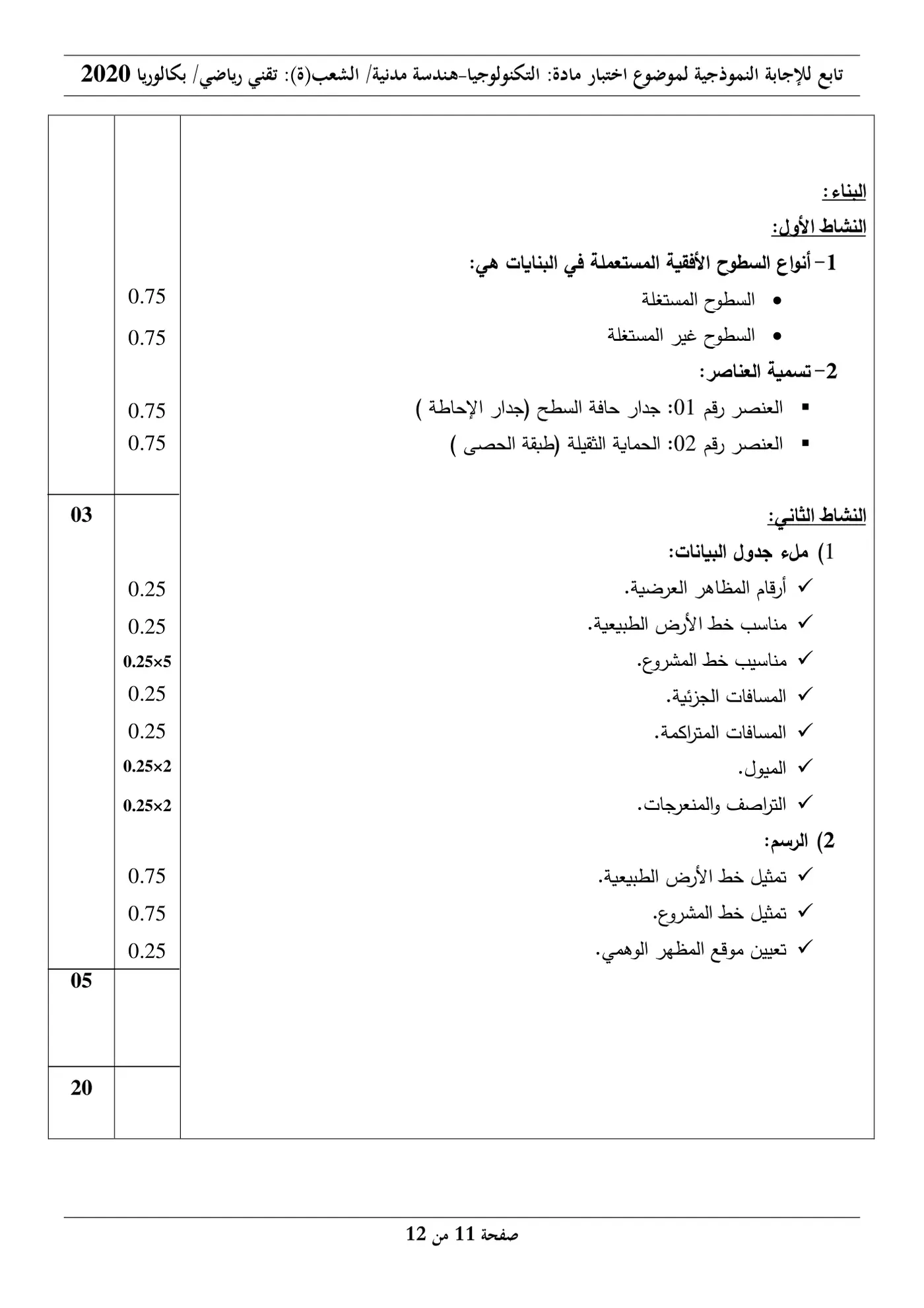 الصفحة 11 من 12