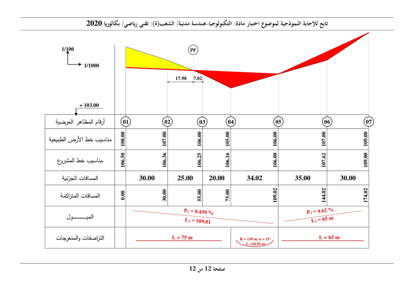 الصفحة 12 من 12