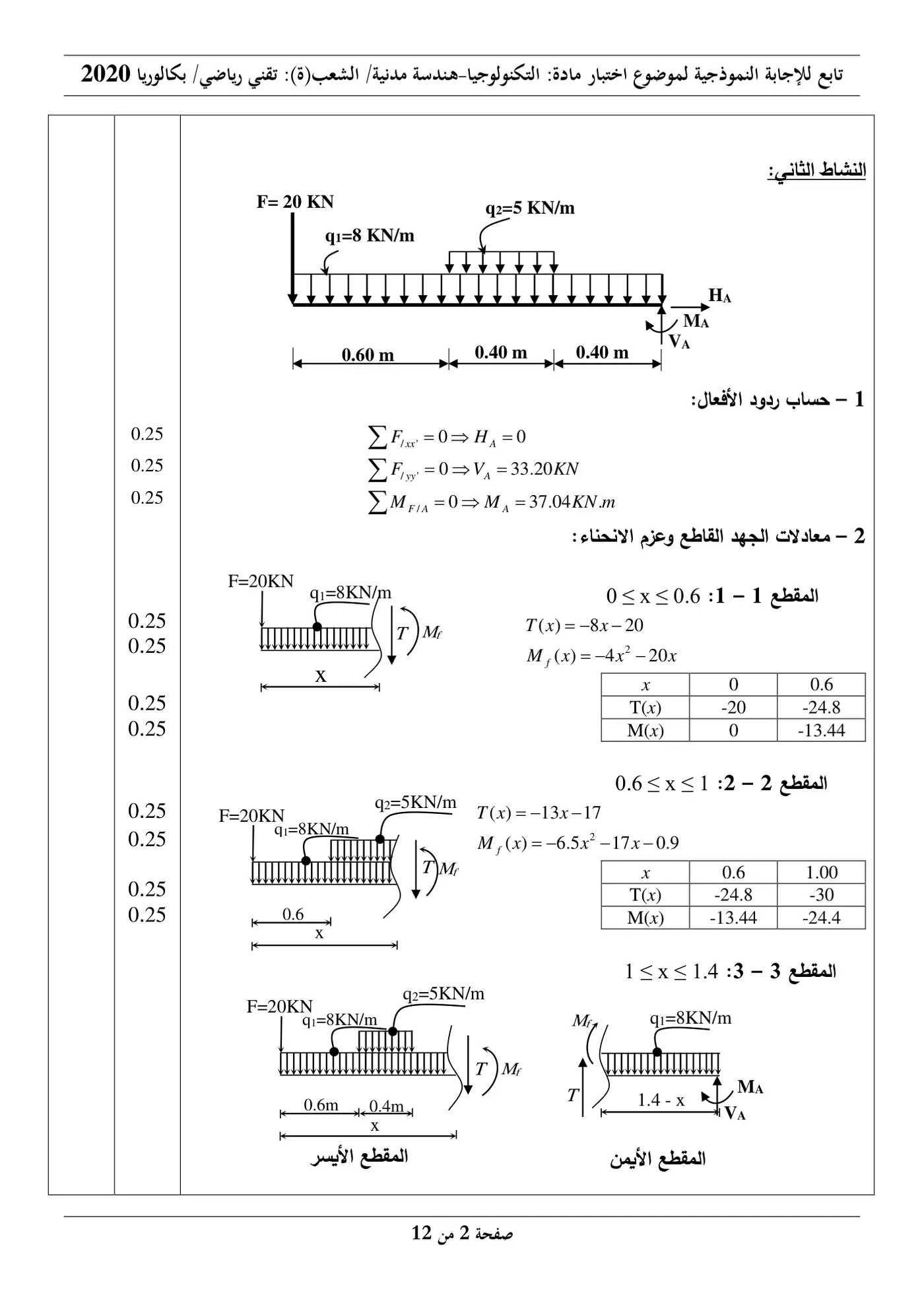 الصفحة 2 من 12