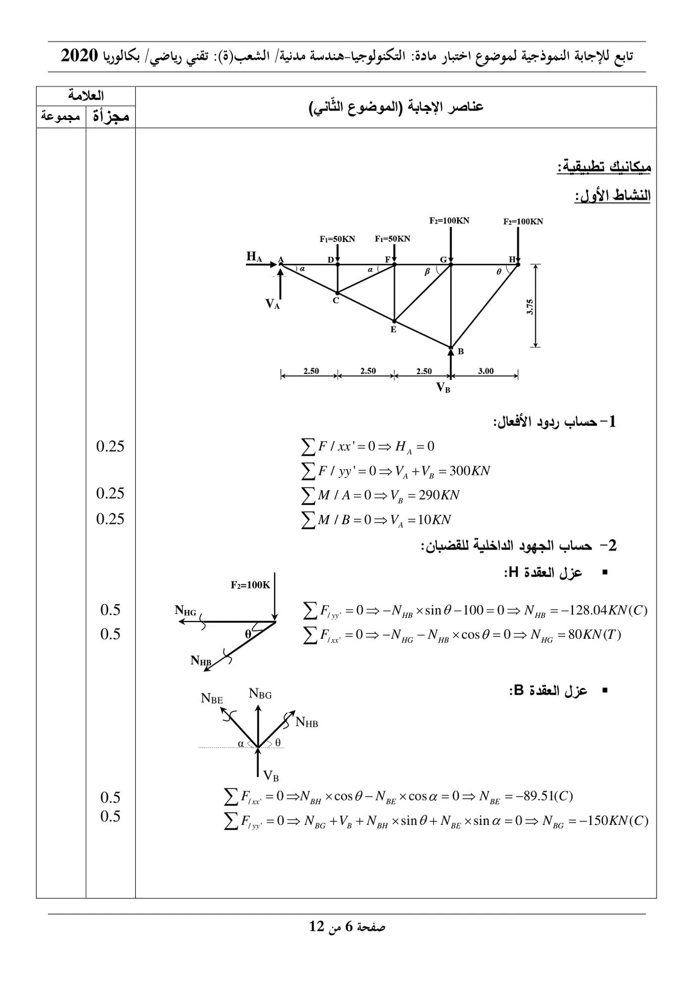 الصفحة 6 من 12
